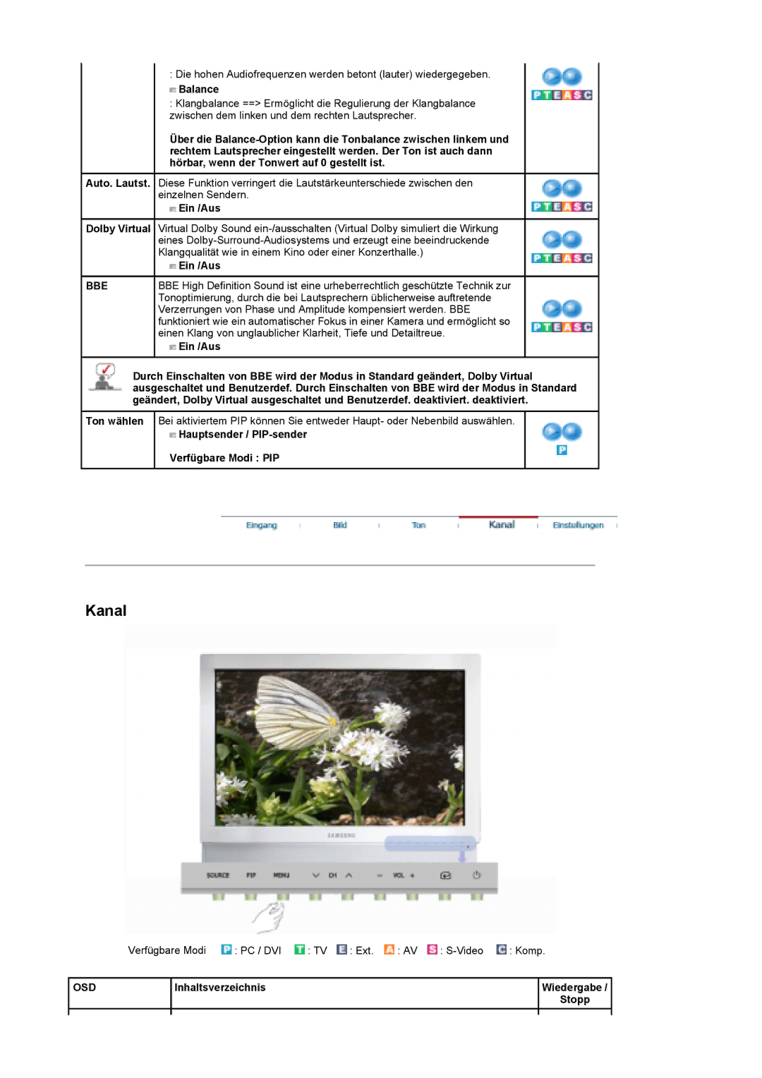 Samsung LS19DOCSS/EDC, LS19DOWSSZ/EDC manual Kanal, Balance, Ein /Aus, Bbe, Hauptsender / PIP-sender Verfügbare Modi PIP 