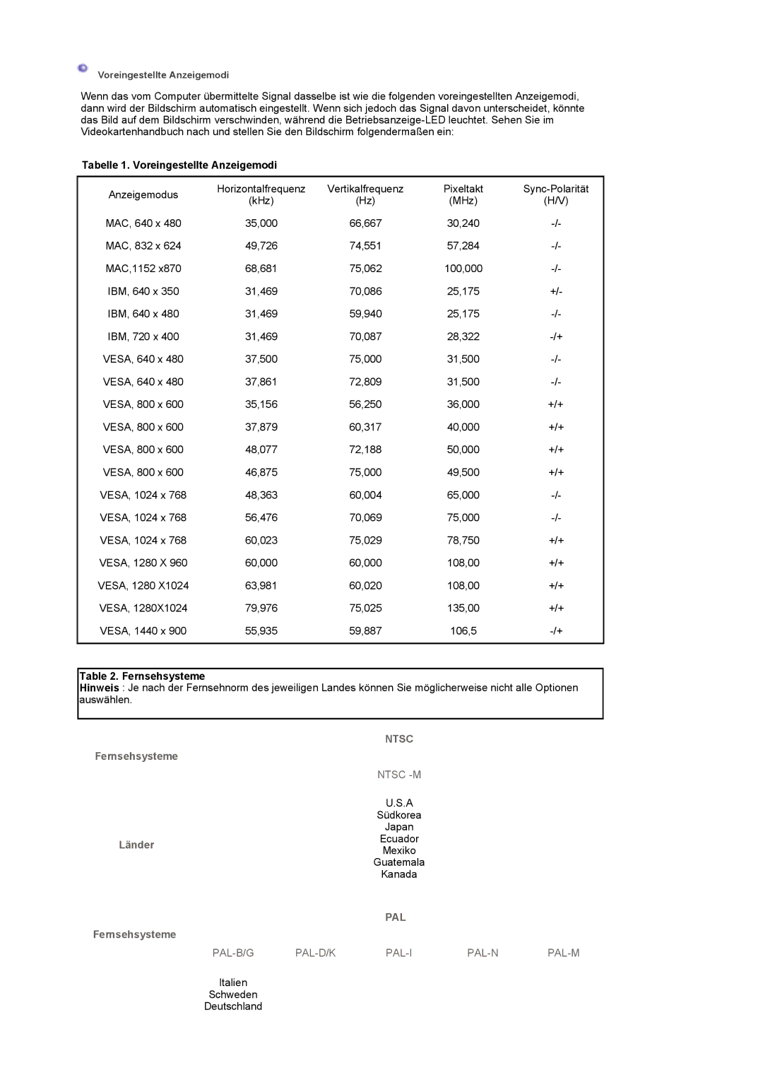 Samsung LS19DOWSS/EDC, LS19DOCSS/EDC, LS19DOWSSZ/EDC Tabelle 1. Voreingestellte Anzeigemodi, Fernsehsysteme, LänderEcuador 