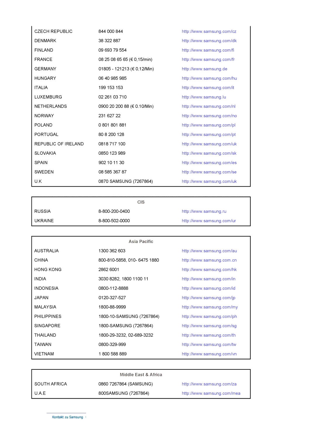 Samsung LS19DOWSS/EDC, LS19DOCSS/EDC, LS19DOWSSZ/EDC manual Cis, Asia Pacific 