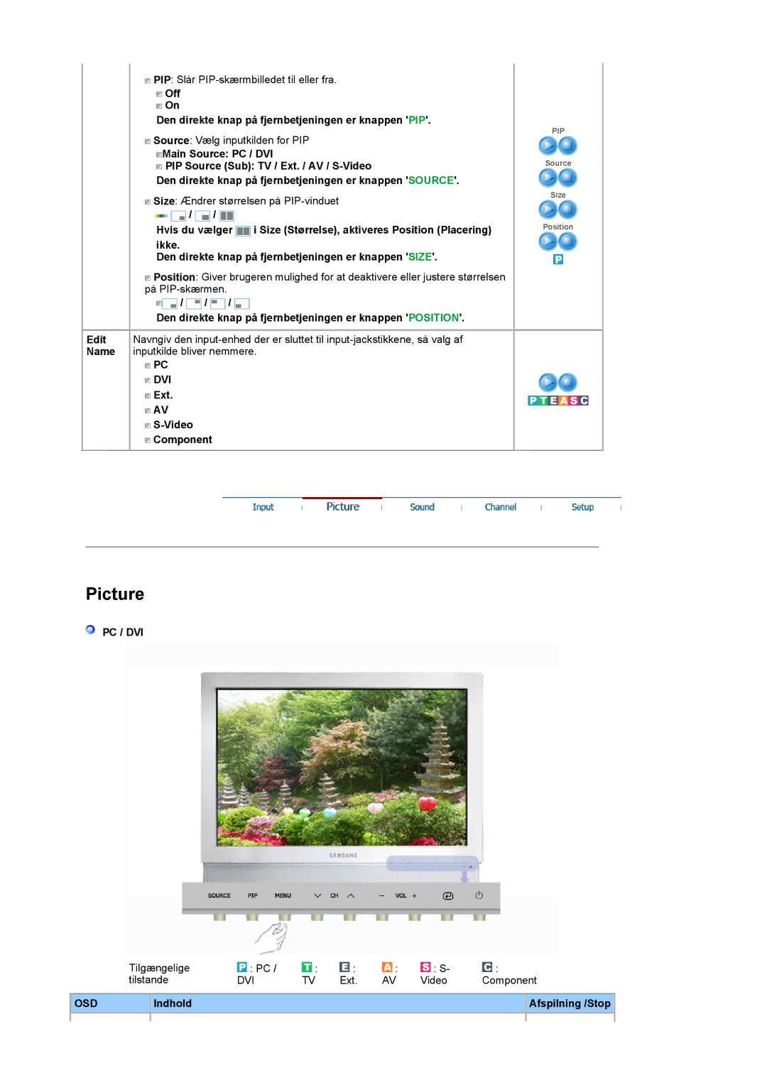 Samsung LS19DOCSS/EDC manual Off Den direkte knap på fjernbetjeningen er knappen PIP, Ext Video Component, Pc / Dvi 