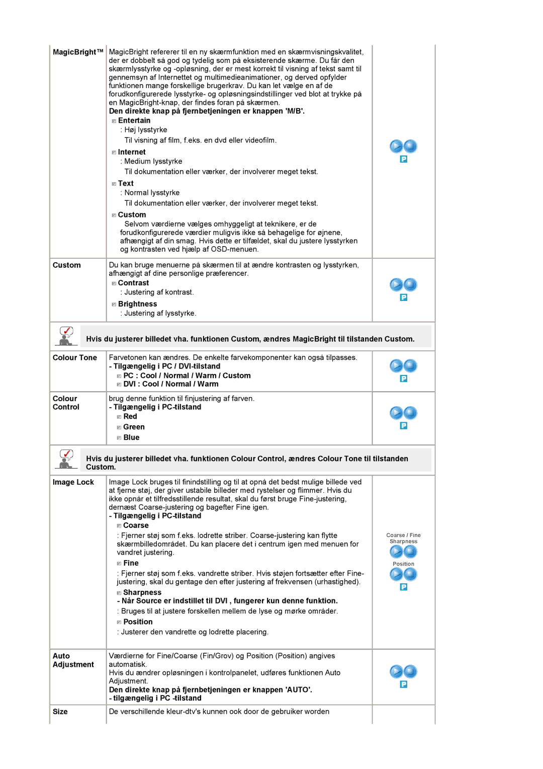 Samsung LS19DOWSSZ/EDC Internet, Text, Custom, Contrast, Brightness, Tilgængelig i PC-tilstand Coarse, Fine, Sharpness 