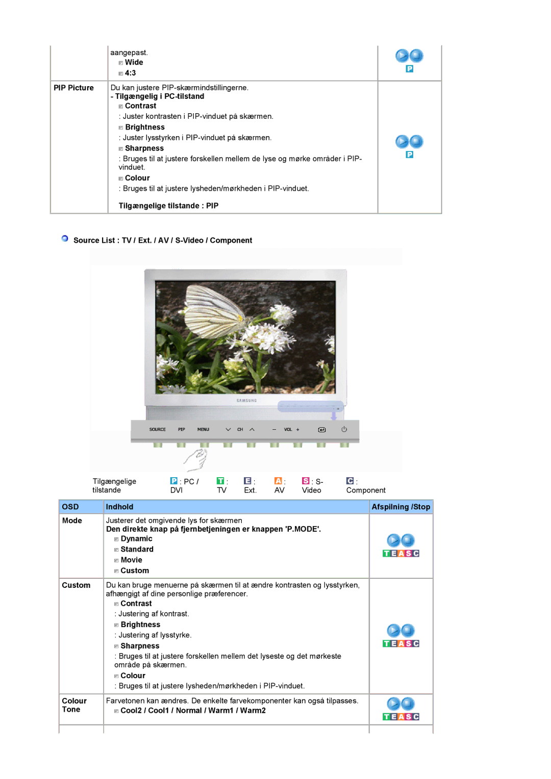 Samsung LS19DOWSS/EDC Wide, Tilgængelig i PC-tilstand Contrast, Bruges til at justere lysheden/mørkheden i PIP-vinduet 