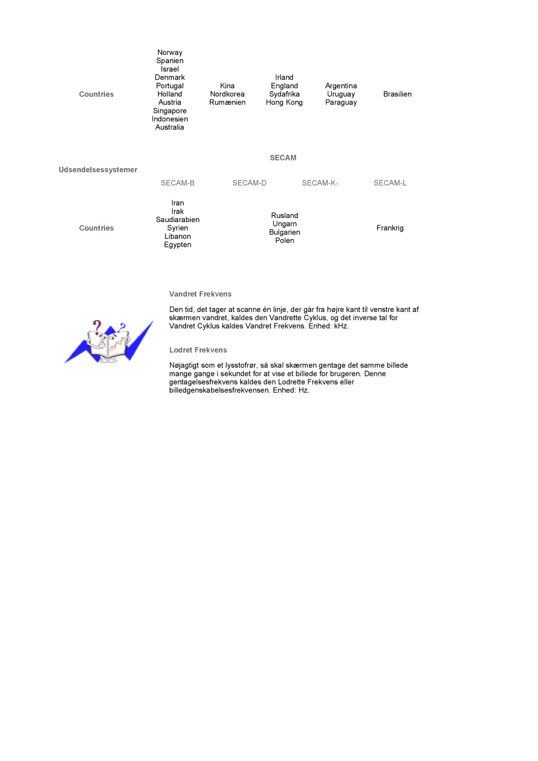 Samsung LS19DOWSS/EDC, LS19DOCSS/EDC, LS19DOWSSZ/EDC manual Countries, Vandret Frekvens, Lodret Frekvens 