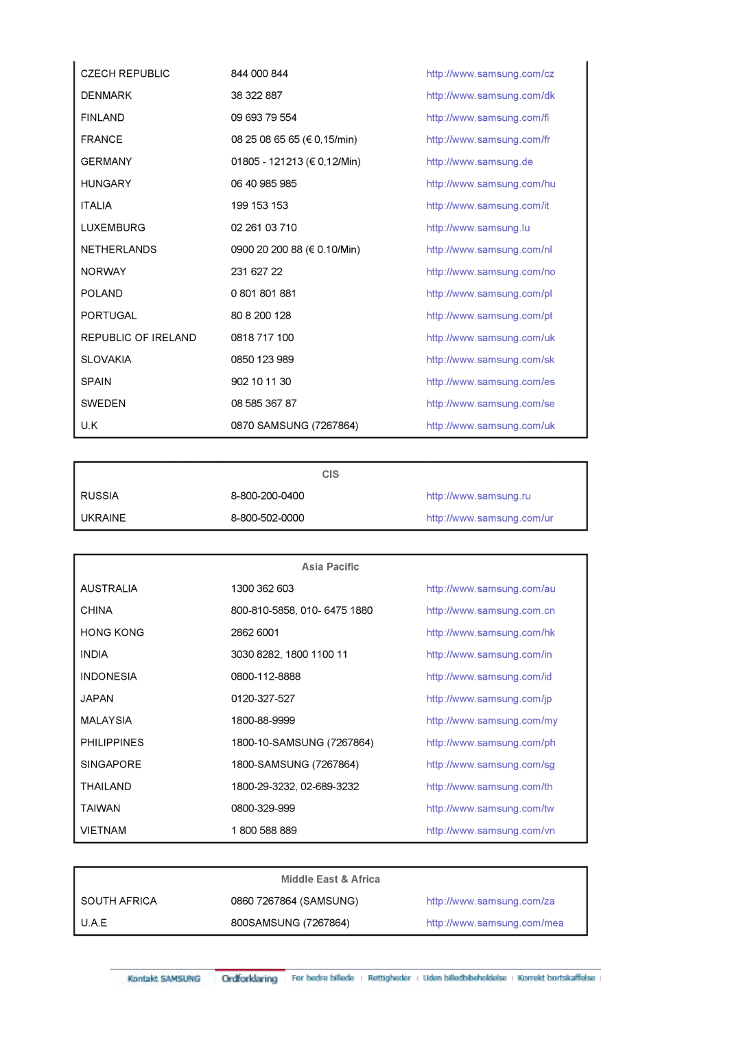 Samsung LS19DOWSSZ/EDC, LS19DOCSS/EDC, LS19DOWSS/EDC manual Cis, Asia Pacific 