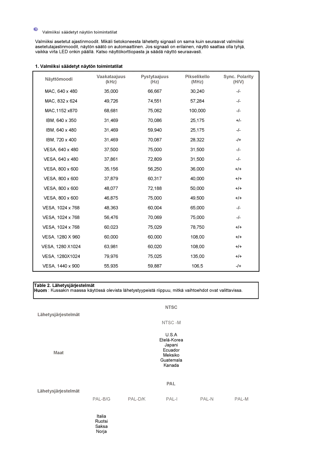 Samsung LS19DOCSS/EDC manual Valmiiksi säädetyt näytön toimintatilat, Näyttömoodi, Sync. Polarity, Lähetysjärjestelmät 