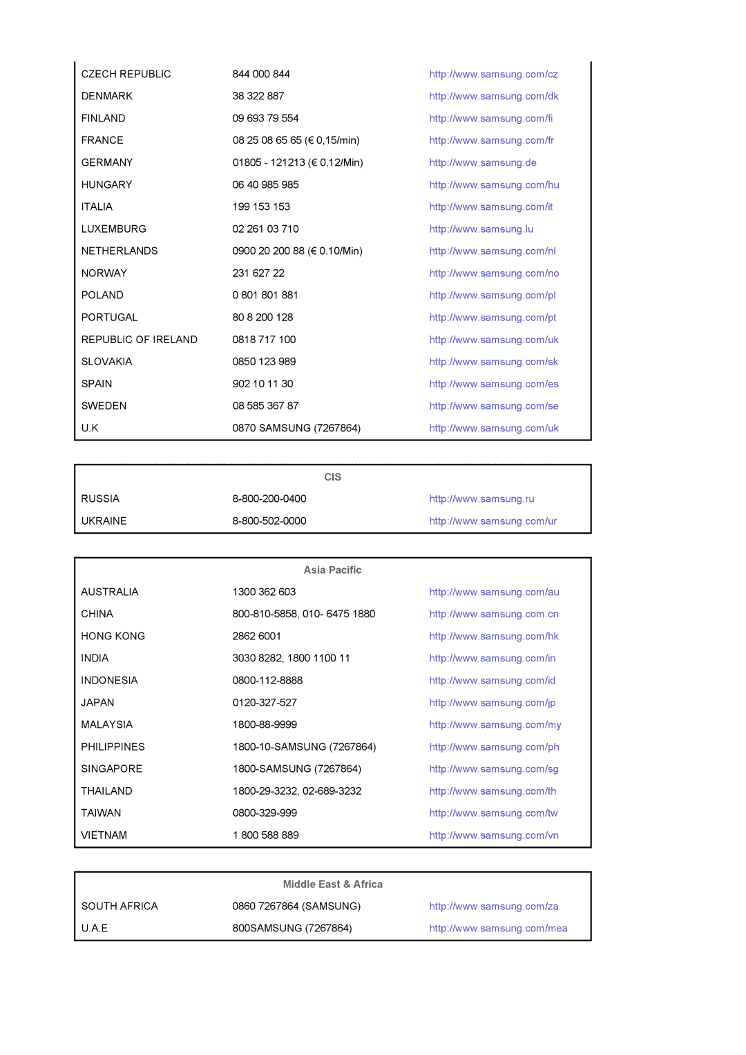 Samsung LS19DOCSS/EDC, LS19DOWSSZ/EDC, LS19DOWSS/EDC manual Cis, Asia Pacific 