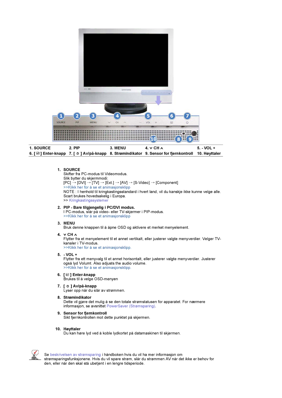 Samsung LS19DOWSSZ/EDC manual Pip, Vol +, PIP Bare tilgjengelig i PC/DVI modus, Enter-knapp, Av/på-knapp, Strømindikator 