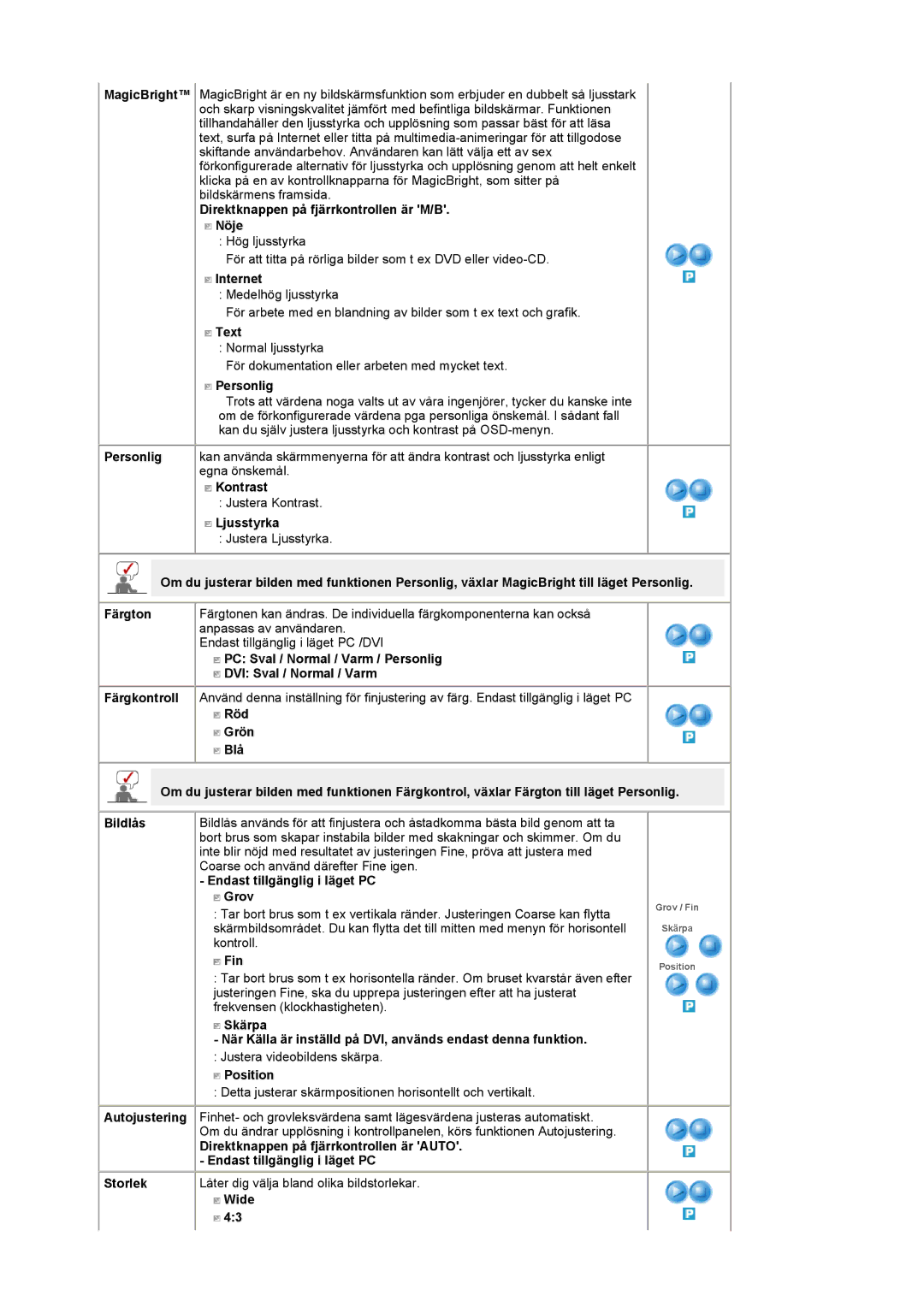 Samsung LS19DOWSS/EDC Direktknappen på fjärrkontrollen är M/B Nöje, Internet, Text, Personlig, Kontrast, Ljusstyrka, Fin 