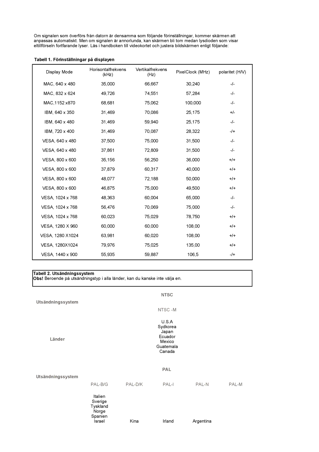 Samsung LS19DOCSS/EDC, LS19DOWSSZ/EDC, LS19DOWSS/EDC Tabell 1. Förinställningar på displayen, Tabell 2. Utsändningssystem 