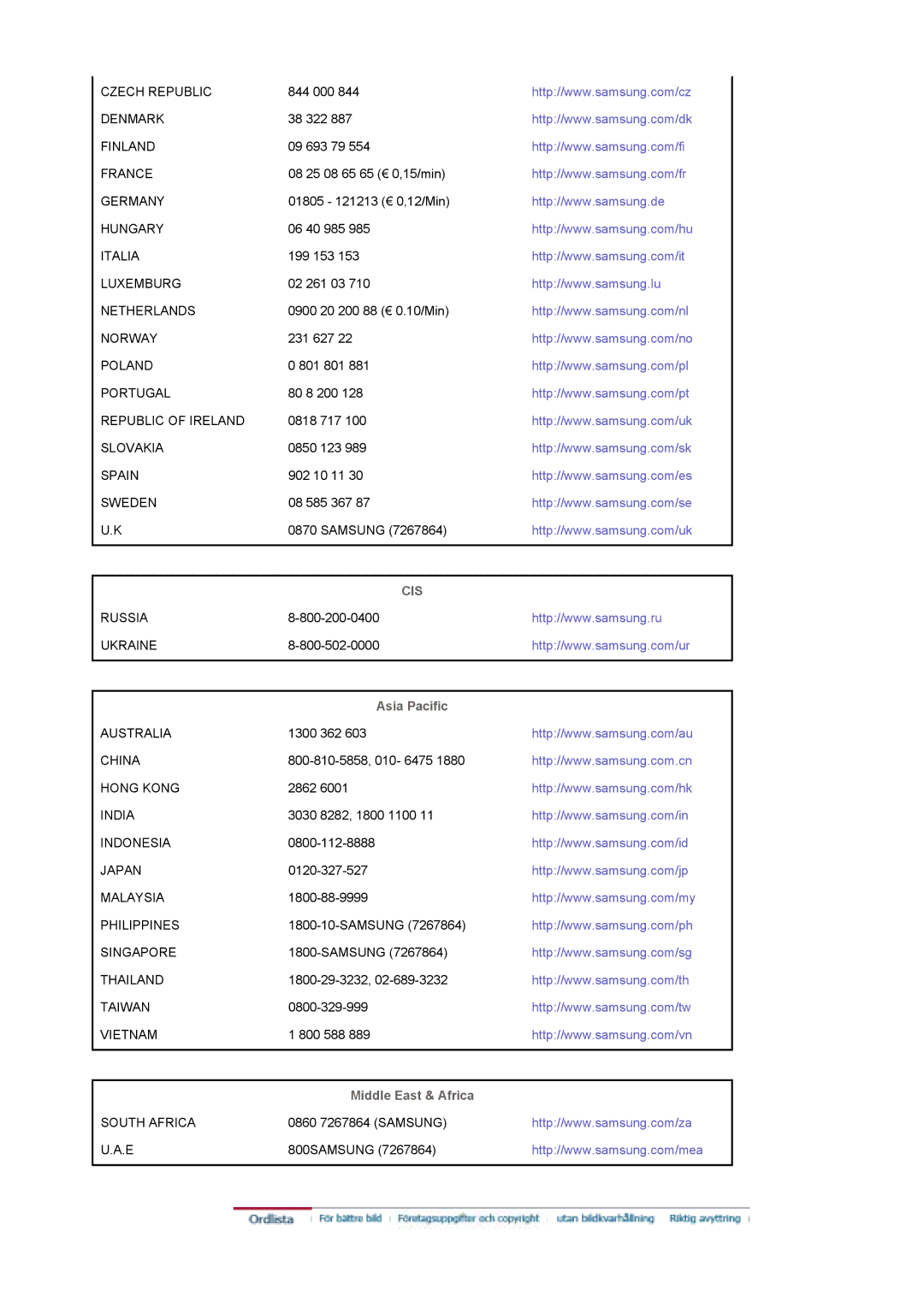 Samsung LS19DOCSS/EDC, LS19DOWSSZ/EDC, LS19DOWSS/EDC manual Cis, Asia Pacific 