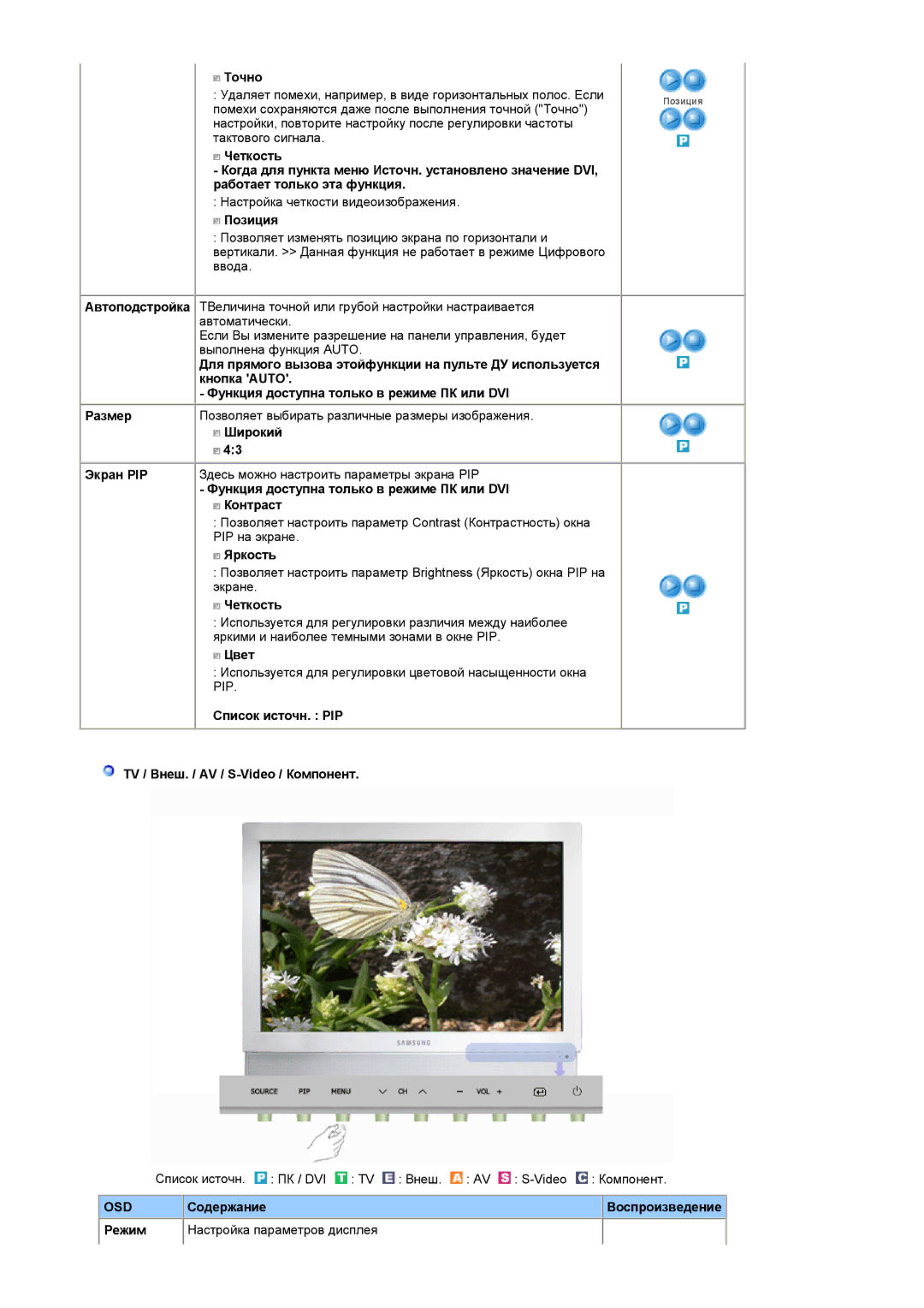 Samsung LS19DOWSSZ/EDC Точно, Позиция, Широкий, Четкость, Цвет, Список источн. PIP TV / Внеш. / AV / S-Video / Компонент 