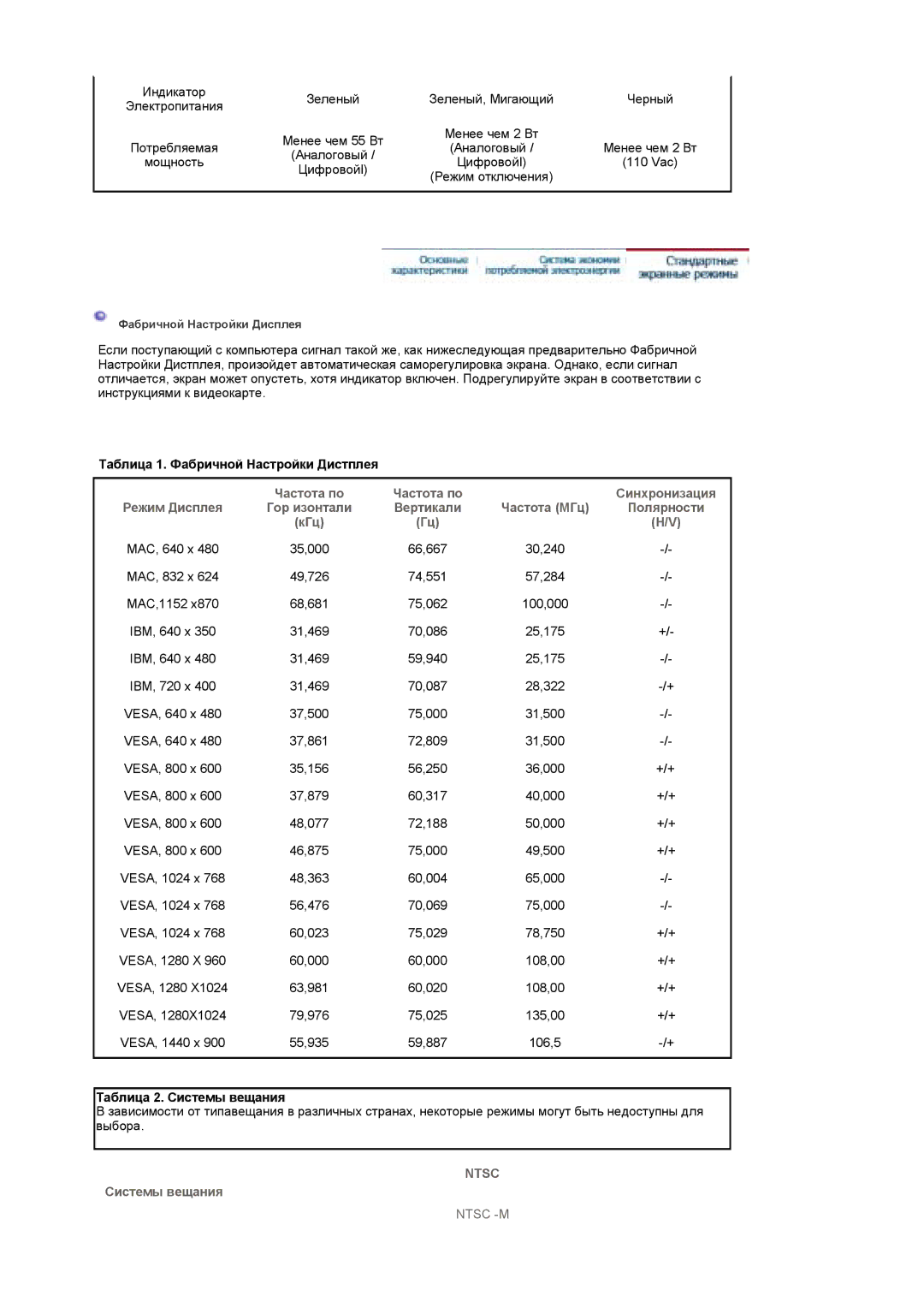 Samsung LS19DOWSS/EDC, LS19DOCSS/EDC manual Таблица 1. Фабричной Настройки Дистплея, Частота по, Таблица 2. Системы вещания 