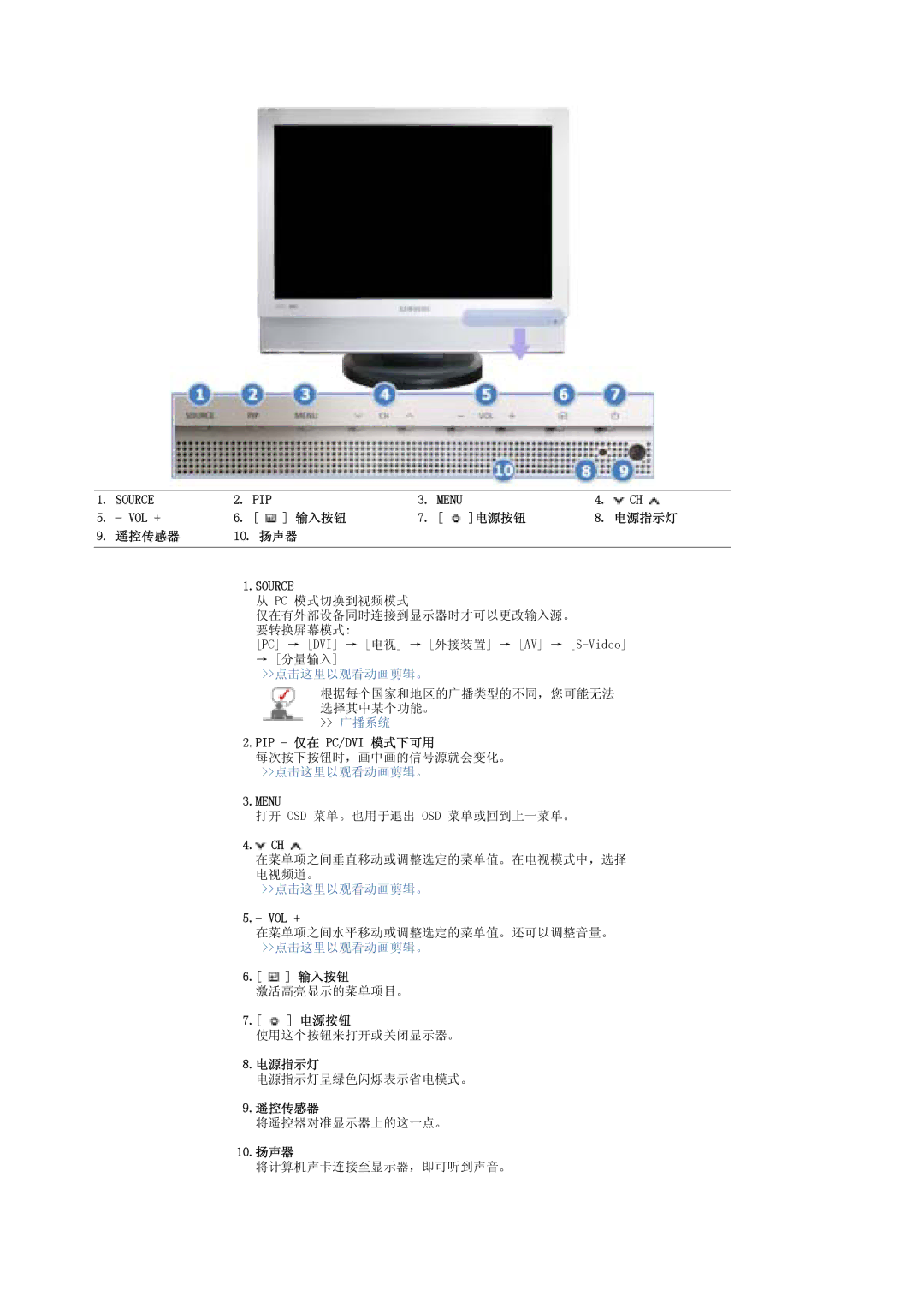 Samsung LS19DOCSS/EDC, LS19DOWSSZ/EDC manual VOL + 输入按钮 电源按钮 电源指示灯 遥控传感器 10. 扬声器, Pip 仅在 Pc/Dvi 模式下可用, Vol +, 10.扬声器 