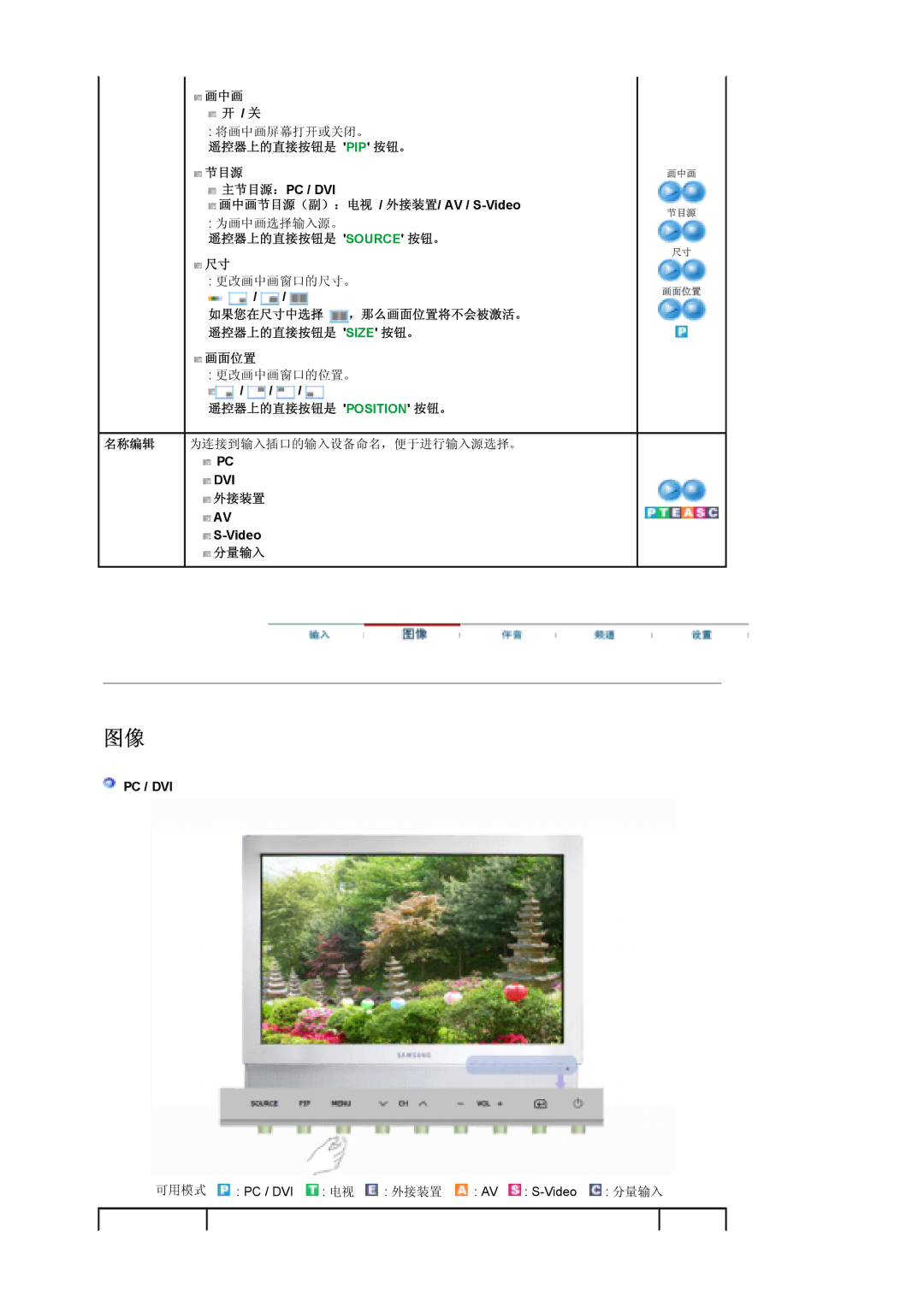 Samsung LS19DOWSS/EDC manual 遥控器上的直接按钮是 Pip 按钮。 节目源, 画中画节目源（副）：电视 / 外接装置/ AV / S-Video, 画面位置, 遥控器上的直接按钮是 Position 按钮。 