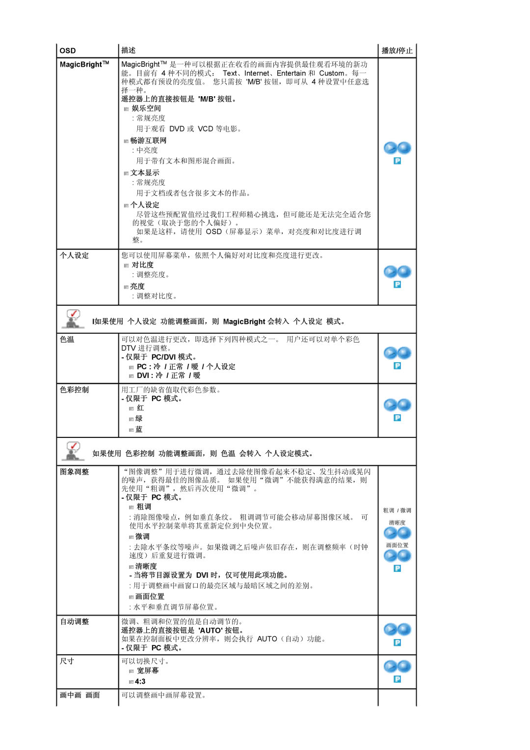 Samsung LS19DOCSS/EDC 遥控器上的直接按钮是 M/B 按钮。 娱乐空间, 畅游互联网, 播放/停止 文本显示, 个人设定 您可以使用屏幕菜单，依照个人偏好对对比度和亮度进行更改。, 仅限于 Pc/Dvi 模式。 