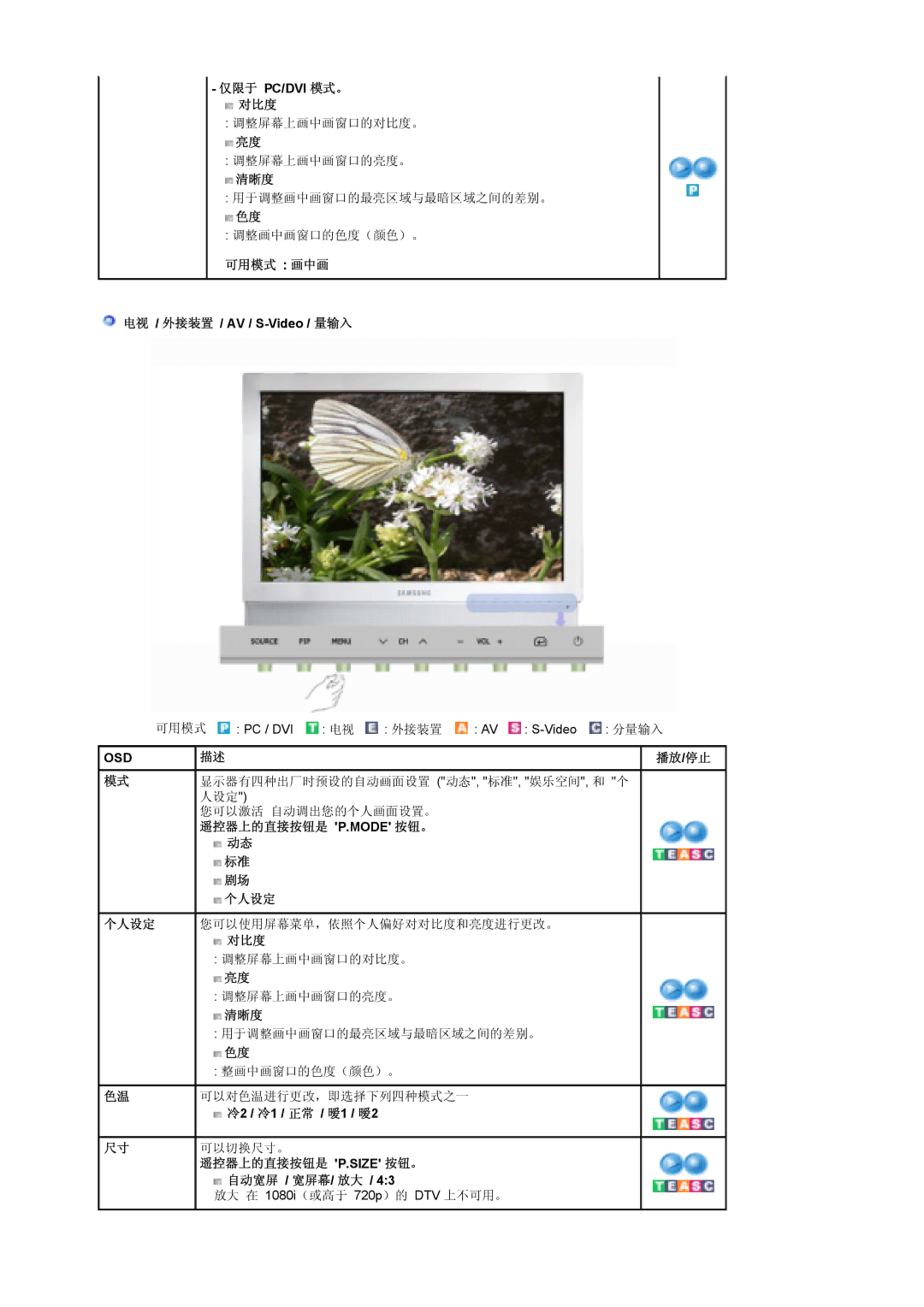 Samsung LS19DOWSSZ/EDC, LS19DOCSS/EDC, LS19DOWSS/EDC manual 仅限于 Pc/Dvi 模式。 对比度, 清晰度, 可用模式 画中画 