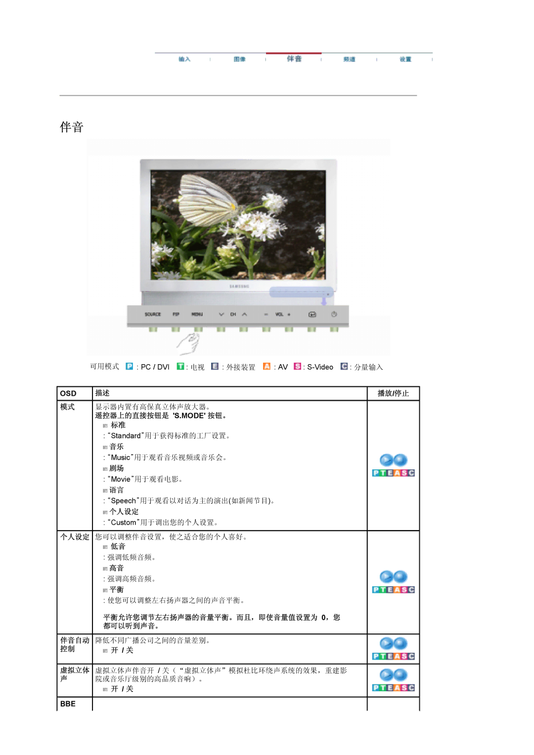 Samsung LS19DOWSS/EDC, LS19DOCSS/EDC, LS19DOWSSZ/EDC 遥控器上的直接按钮是 S.Mode 按钮。 标准, 平衡允许您调节左右扬声器的音量平衡。而且，即使音量值设置为 0，您 都可以听到声音。 