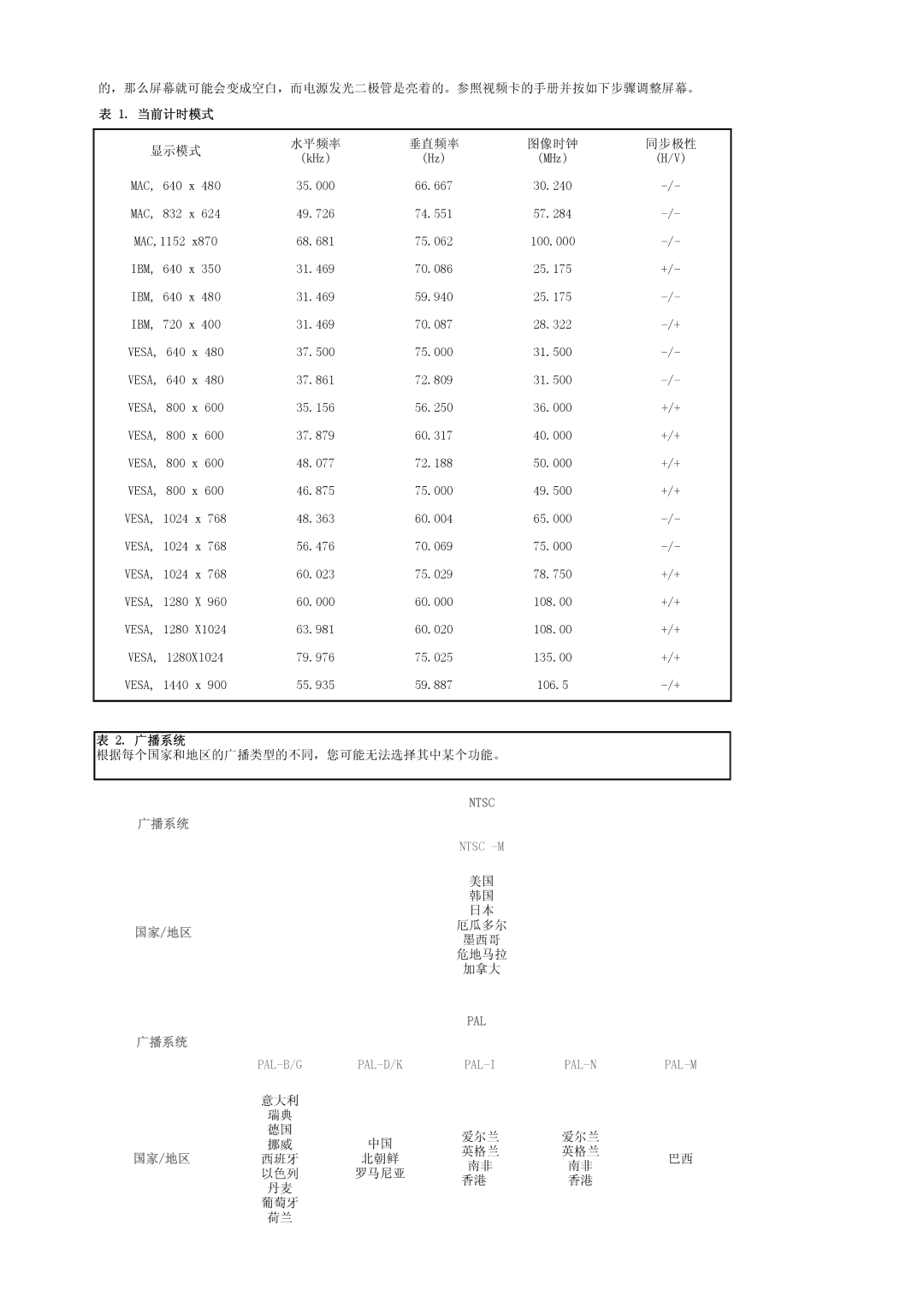 Samsung LS19DOCSS/EDC, LS19DOWSSZ/EDC, LS19DOWSS/EDC manual 当前计时模式, 广播系统 