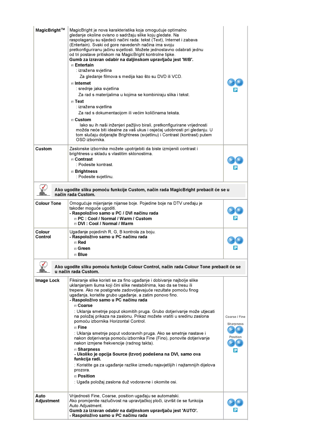 Samsung LS19DOWSSZ/EDC manual Internet, Text, Custom, Contrast, Brightness, Raspoloživo samo u PC načinu rada Coarse, Fine 