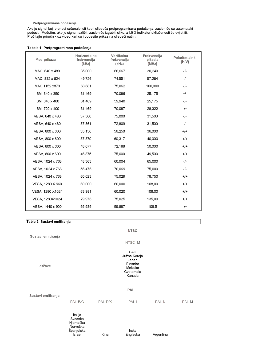 Samsung LS19DOWSS/EDC, LS19DOCSS/EDC, LS19DOWSSZ/EDC manual Tabela 1. Pretprogramirana podešenja, Sustavi emitiranja 