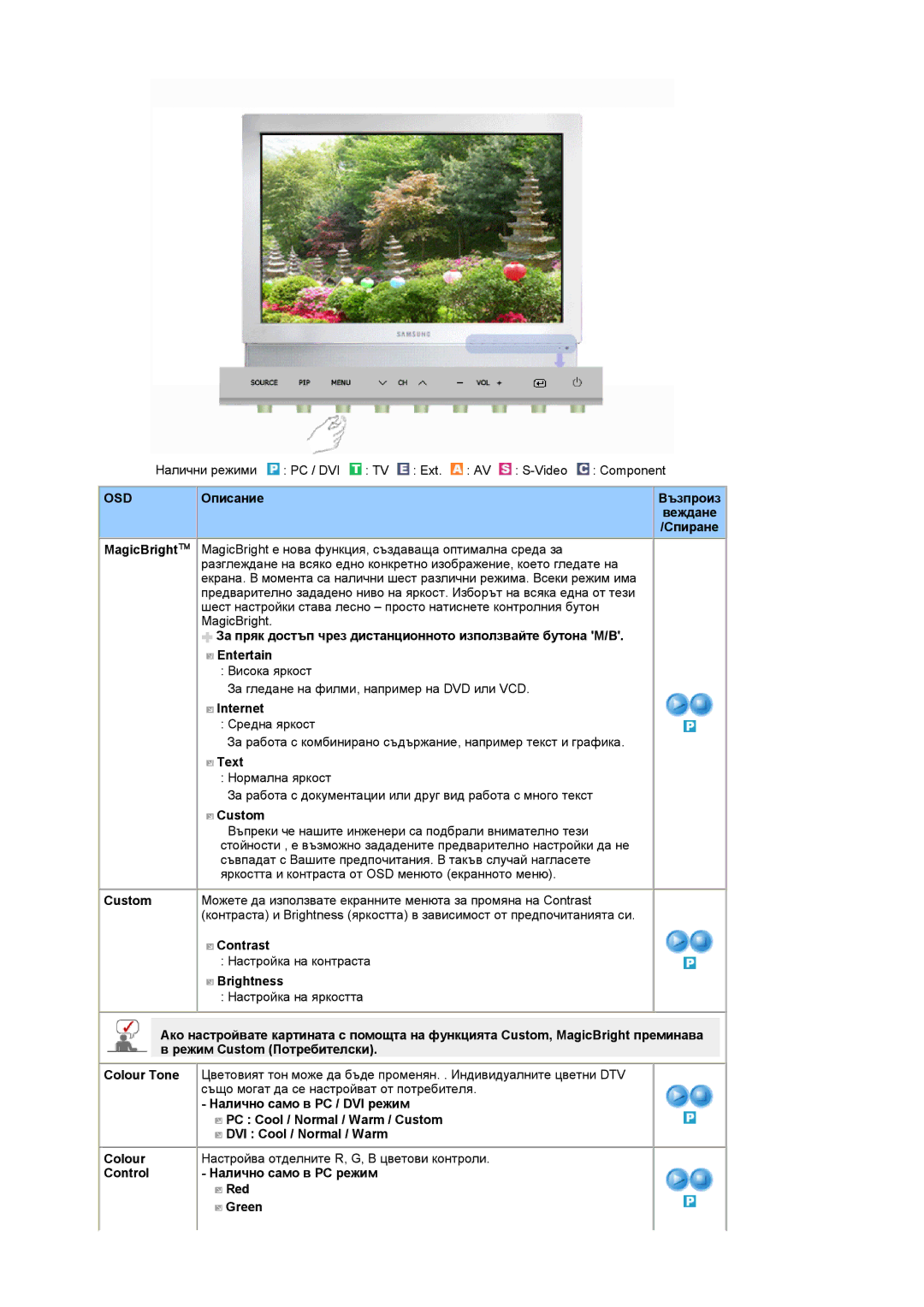 Samsung LS19DOWSSZ/EDC manual Internet, Text, Custom, Contrast, Brightness, Control Налично само в PC режим Red Green 
