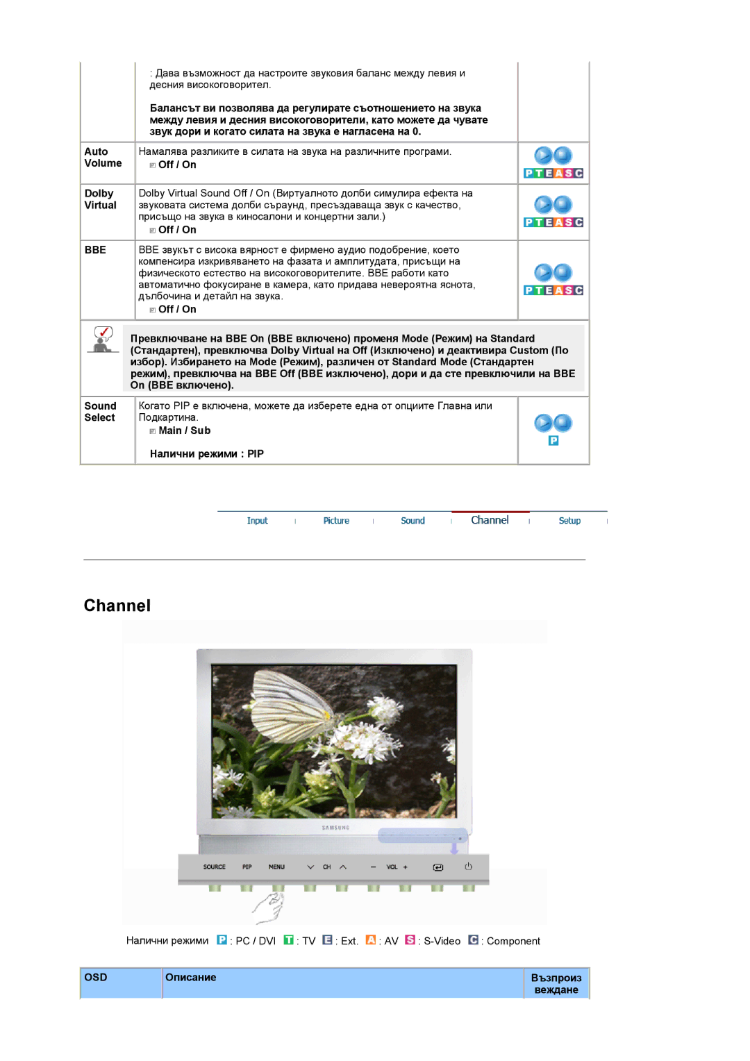 Samsung LS19DOWSSZ/EDC, LS19DOCSS/EDC manual Volume Off / On, Main / Sub Налични режими PIP 