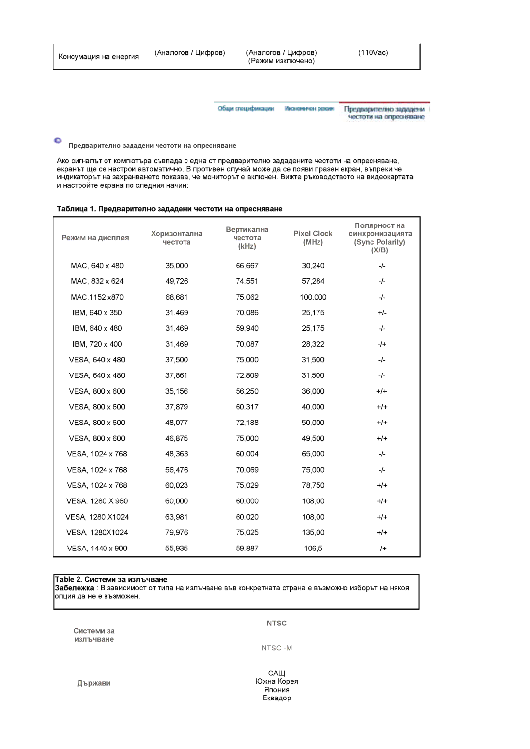 Samsung LS19DOCSS/EDC manual Таблица 1. Предварително зададени честоти на опресняване, Режим на дисплея Честота, KHz 