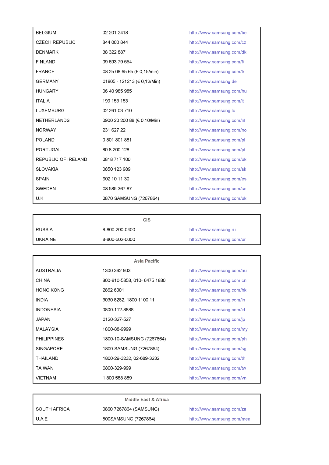 Samsung LS19DOWSSZ/EDC, LS19DOCSS/EDC manual Cis, Asia Pacific 