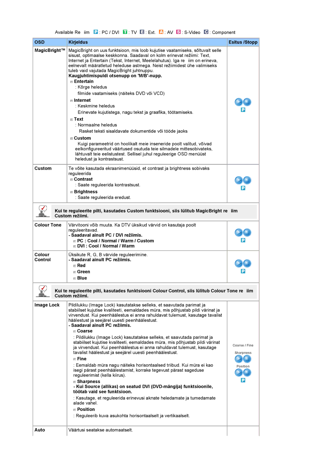 Samsung LS19DOCSS/EDC Kaugjuhtimispuldi otsenupp on M/B-nupp Entertain, Internet, Text, Custom, Contrast, Brightness, Fine 