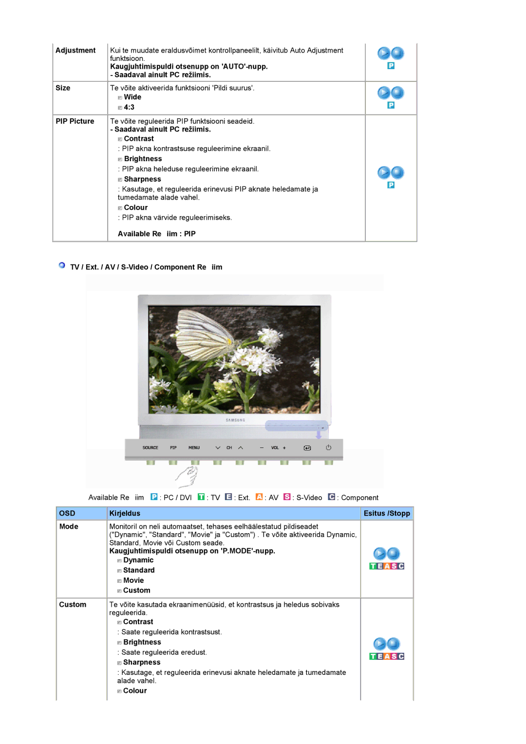 Samsung LS19DOCSS/EDC manual Saadaval ainult PC režiimis Contrast, Sharpness 