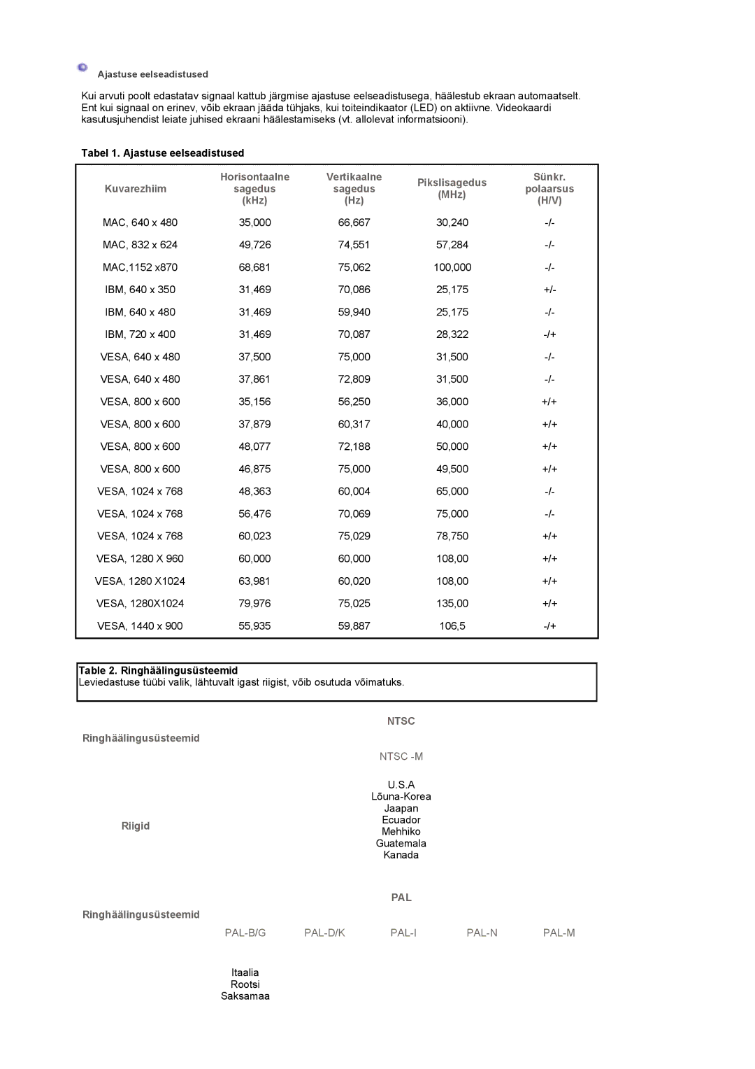 Samsung LS19DOCSS/EDC manual Tabel 1. Ajastuse eelseadistused, Kuvarezhiim, Ringhäälingusüsteemid, RiigidMehhiko 