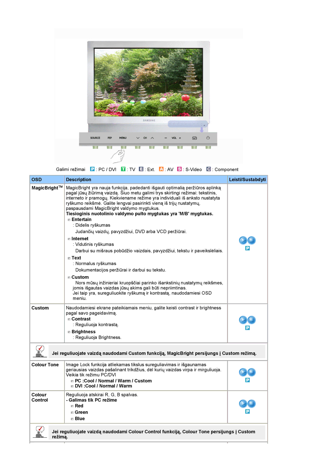 Samsung LS19DOCSS/EDC manual Description, Internet, Text, Custom, Contrast, Brightness 