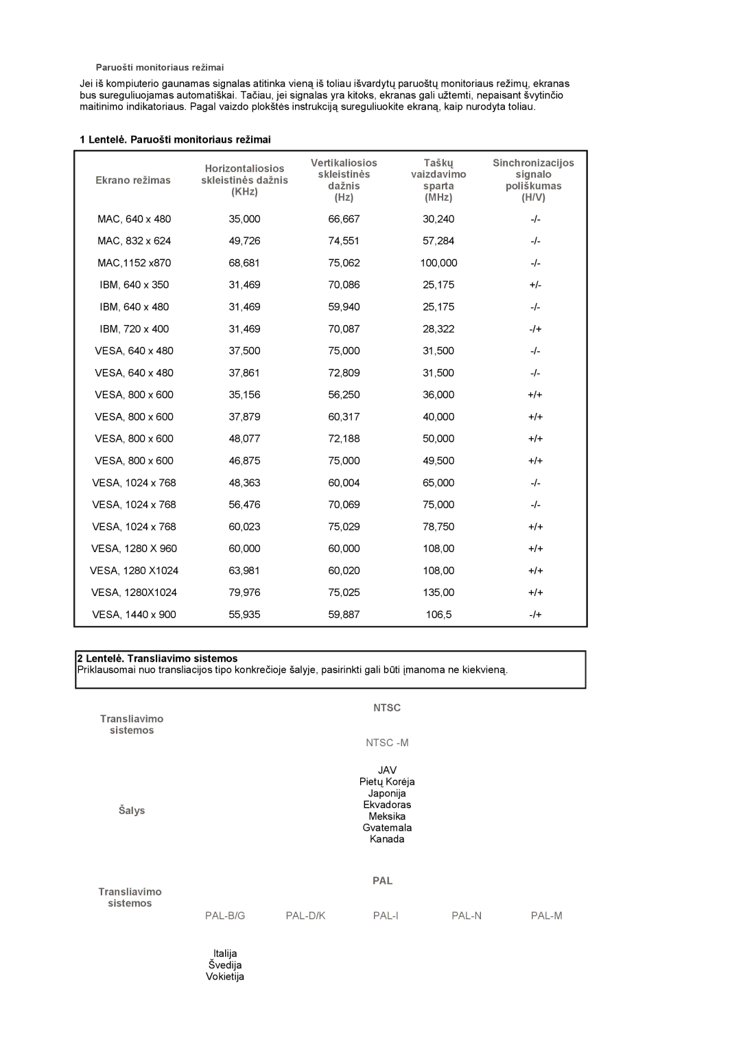 Samsung LS19DOCSS/EDC manual Lentelė. Paruošti monitoriaus režimai, Ekrano režimas, KHz, Lentelė. Transliavimo sistemos 