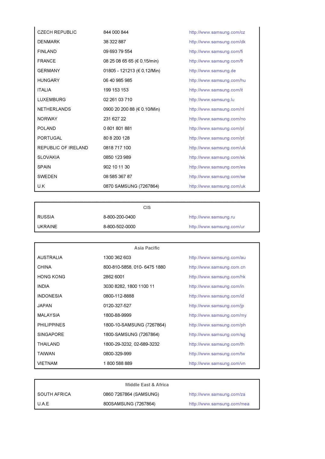 Samsung LS19DOCSS/EDC manual Cis, Asia Pacific 