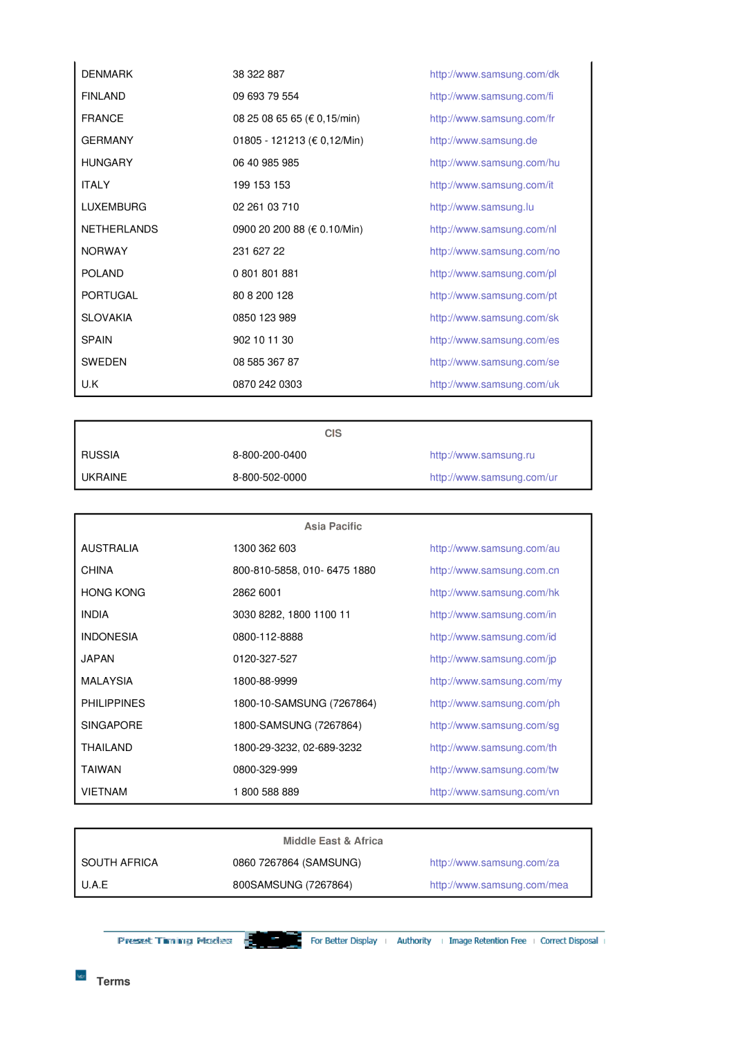 Samsung LS19DOCSSK/XSA, LS19DOCSSK/EDC manual Terms, Asia Pacific 