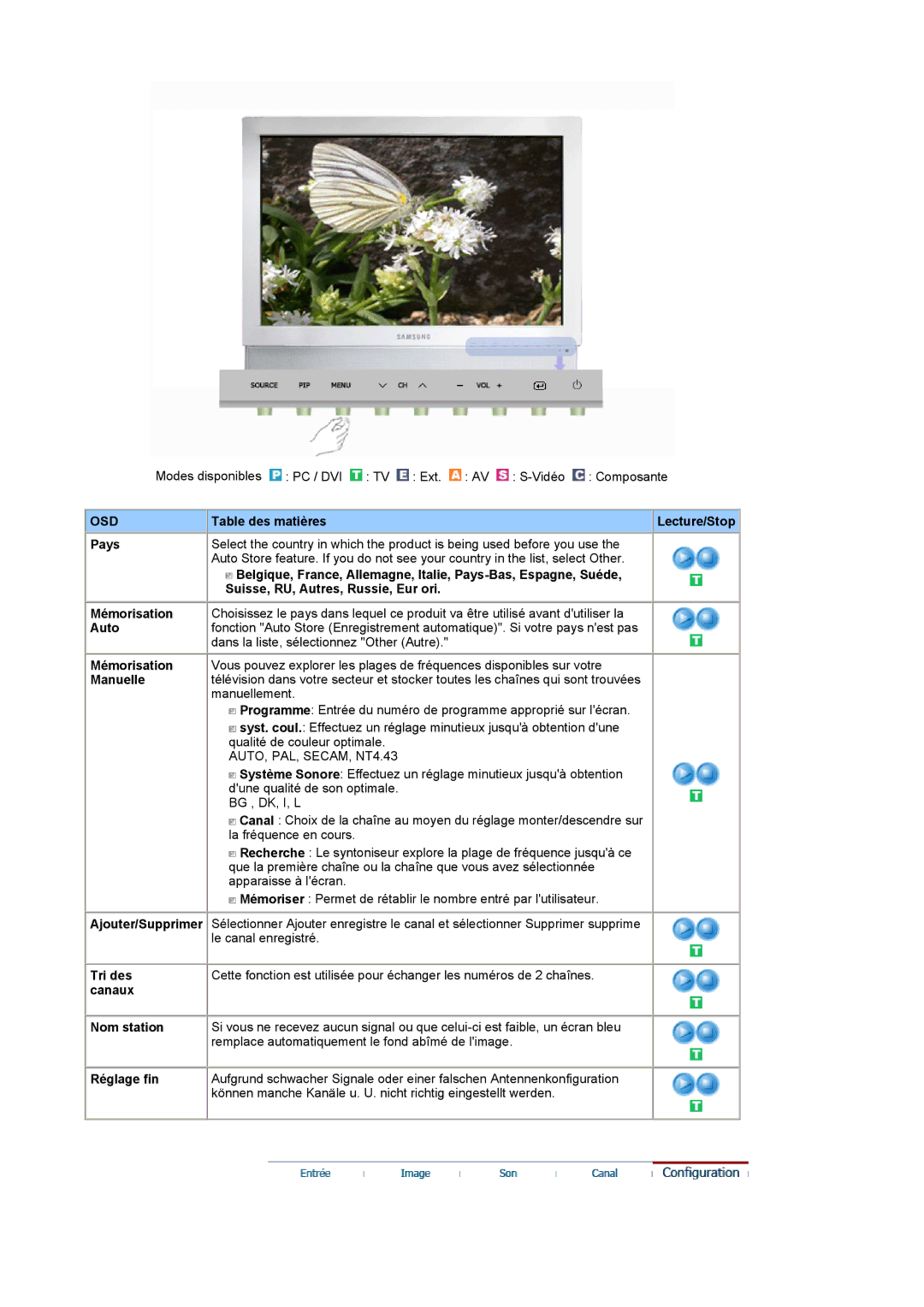 Samsung LS19DOCSSK/EDC manual Tri des, Canaux Nom station, Réglage fin 