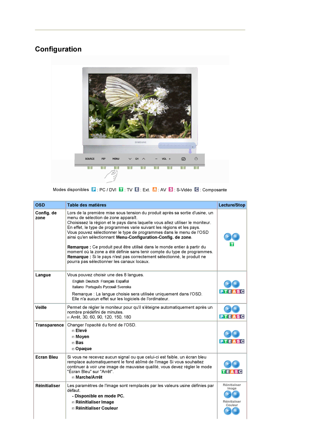 Samsung LS19DOCSSK/EDC manual Zone, Ainsi quen sélectionnant Menu-Configuration-Config. de zone, Langue, Veille 