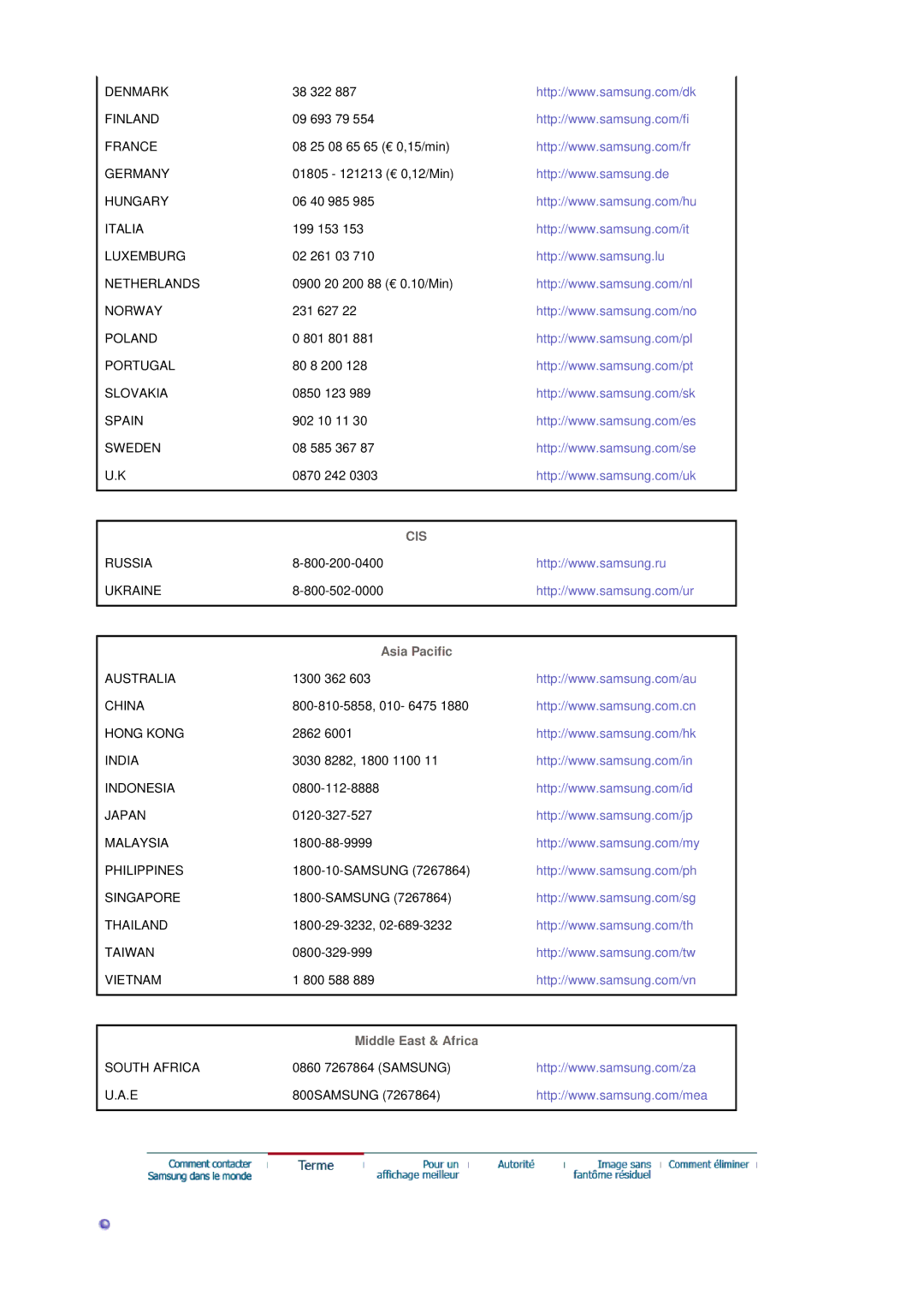 Samsung LS19DOCSSK/EDC manual Cis, Asia Pacific 