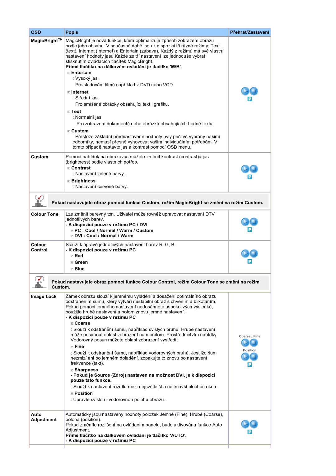 Samsung LS19DOCSSK/EDC Internet, Text, Custom, Contrast, Brightness, Dispozici pouze v režimu PC Coarse, Fine, Position 