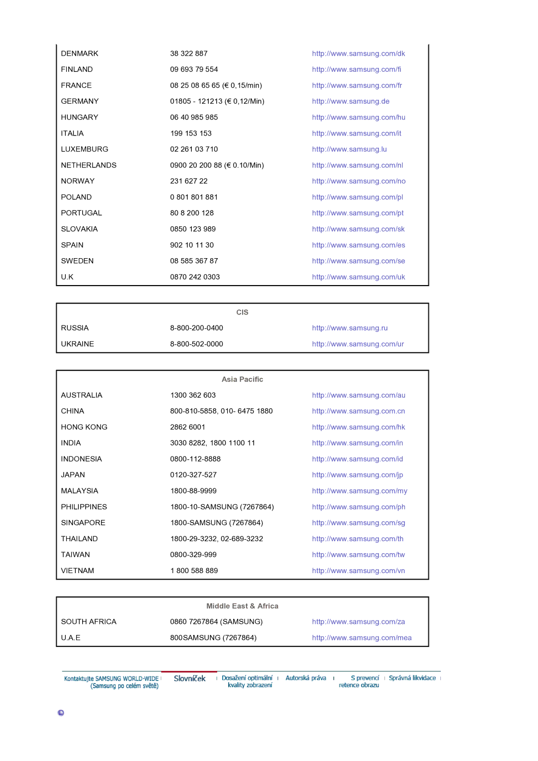 Samsung LS19DOCSSK/EDC manual Cis, Asia Pacific 