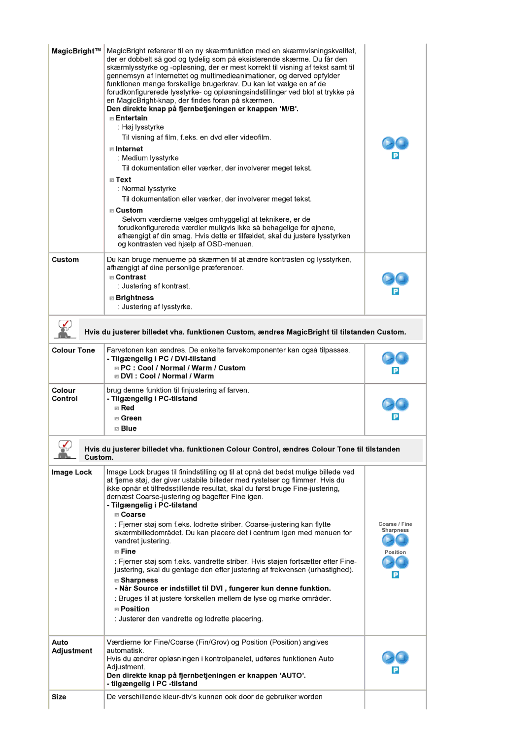 Samsung LS19DOCSSK/EDC Internet, Text, Custom, Contrast, Brightness, Tilgængelig i PC-tilstand Coarse, Fine, Sharpness 