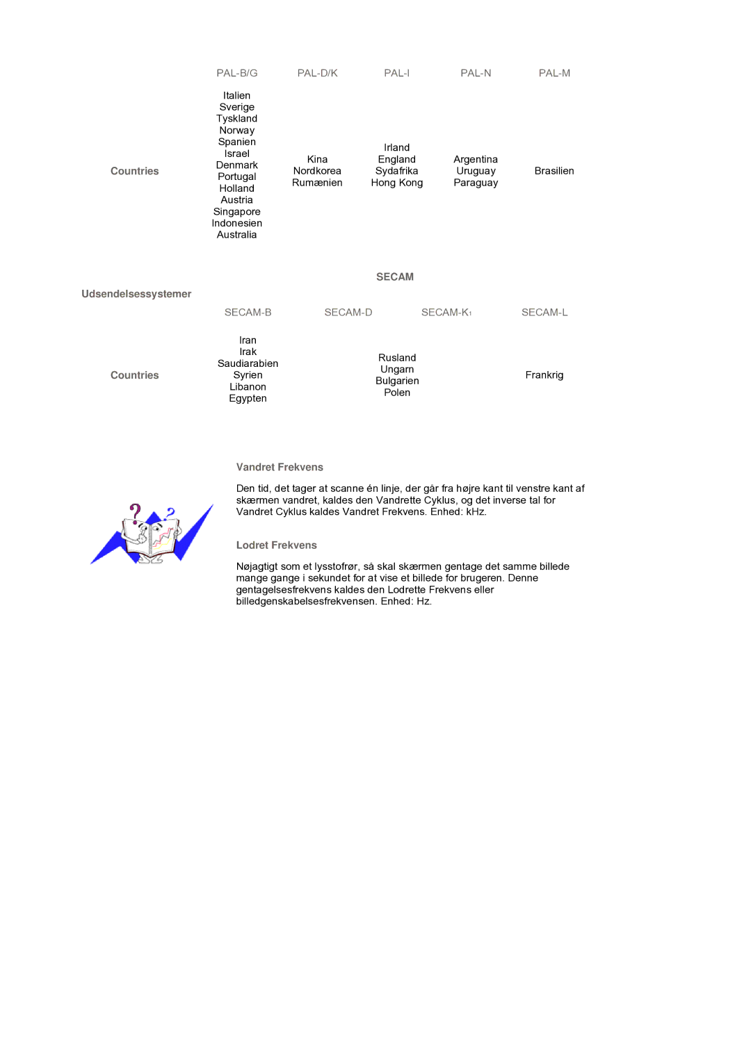 Samsung LS19DOCSSK/EDC manual Countries Udsendelsessystemer, Vandret Frekvens, Lodret Frekvens 