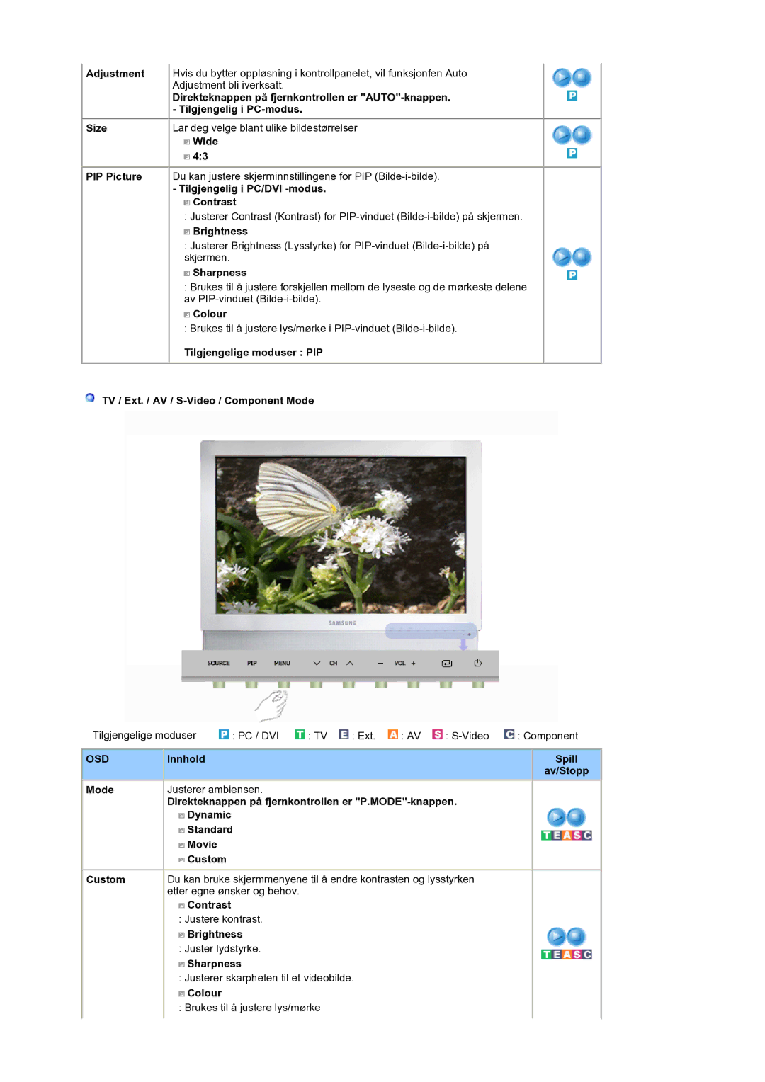 Samsung LS19DOCSSK/EDC manual Tilgjengelig i PC/DVI -modus Contrast, Sharpness 