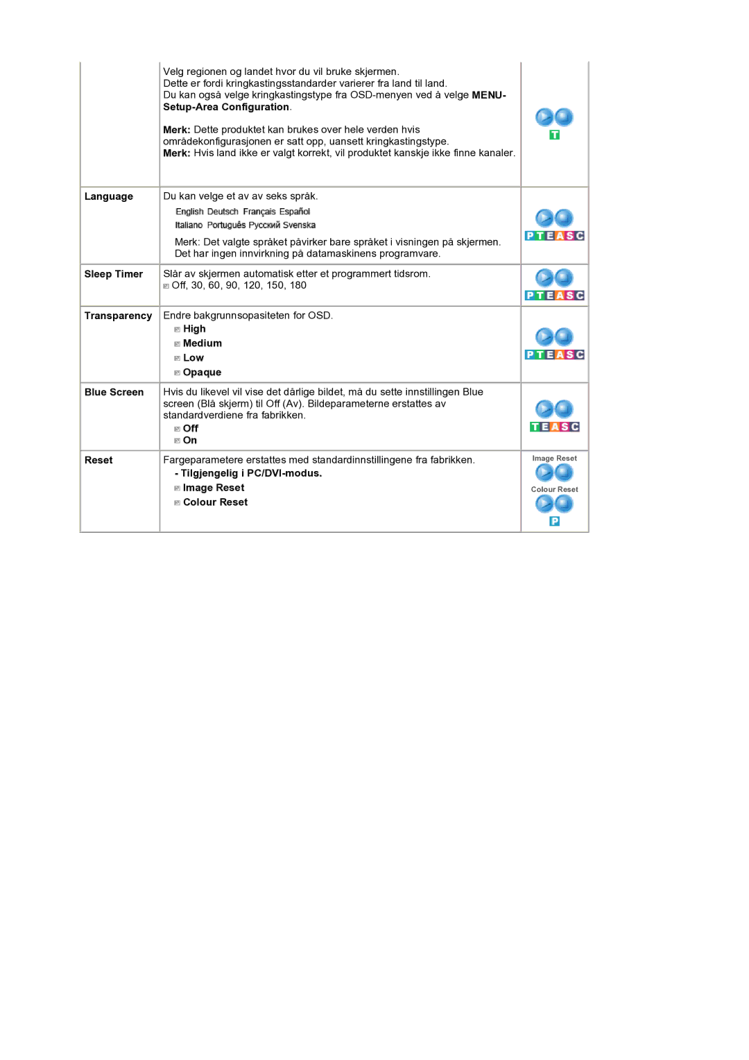 Samsung LS19DOCSSK/EDC manual Image Reset Colour Reset 