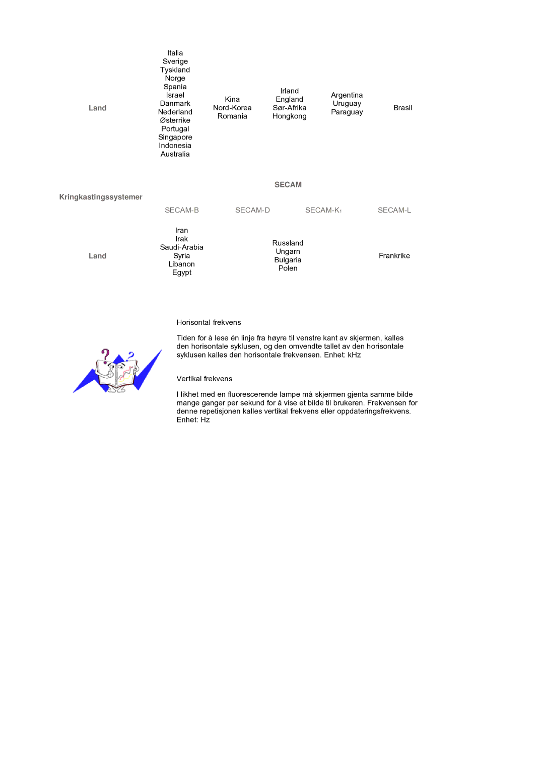 Samsung LS19DOCSSK/EDC manual Land Kringkastingssystemer, Secam 