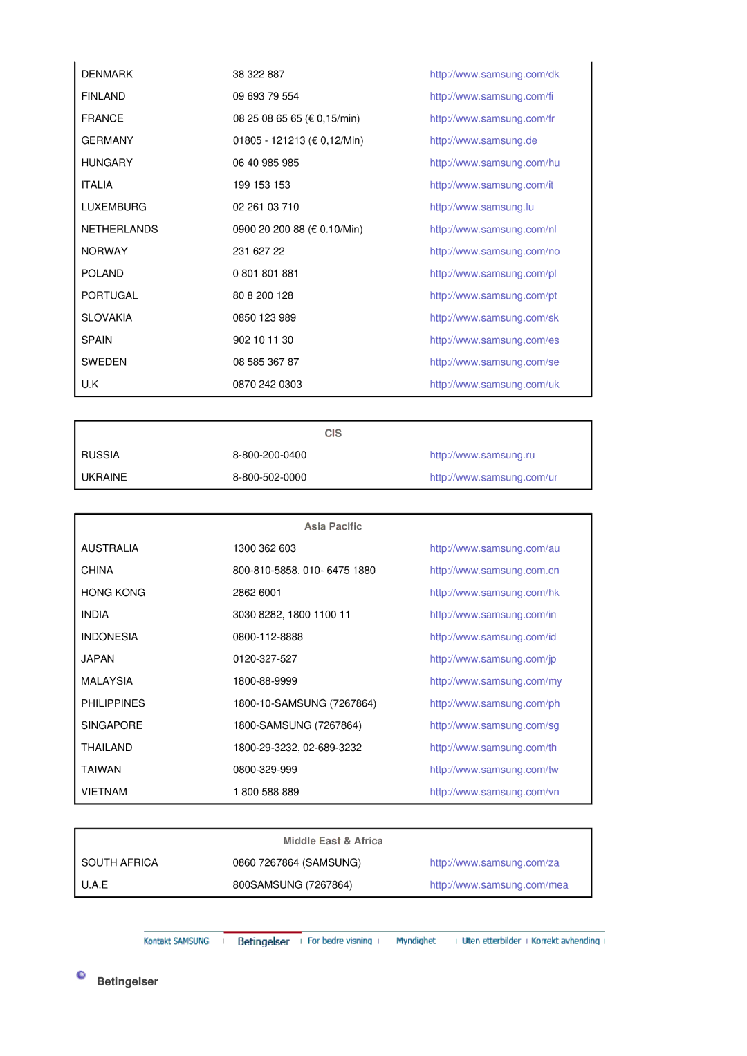 Samsung LS19DOCSSK/EDC manual Betingelser, Asia Pacific 