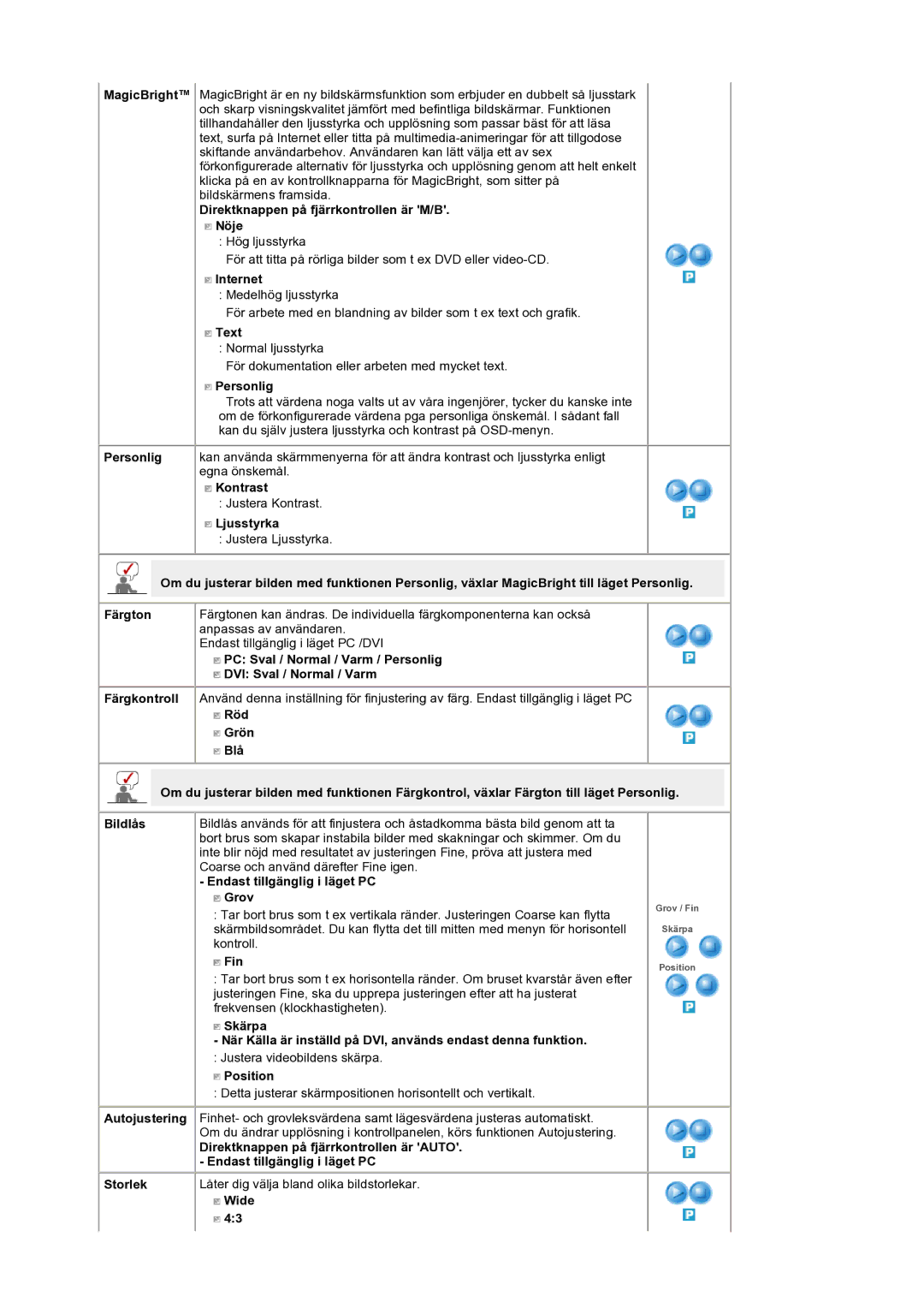 Samsung LS19DOCSSK/EDC Direktknappen på fjärrkontrollen är M/B Nöje, Internet, Text, Personlig, Kontrast, Ljusstyrka, Fin 