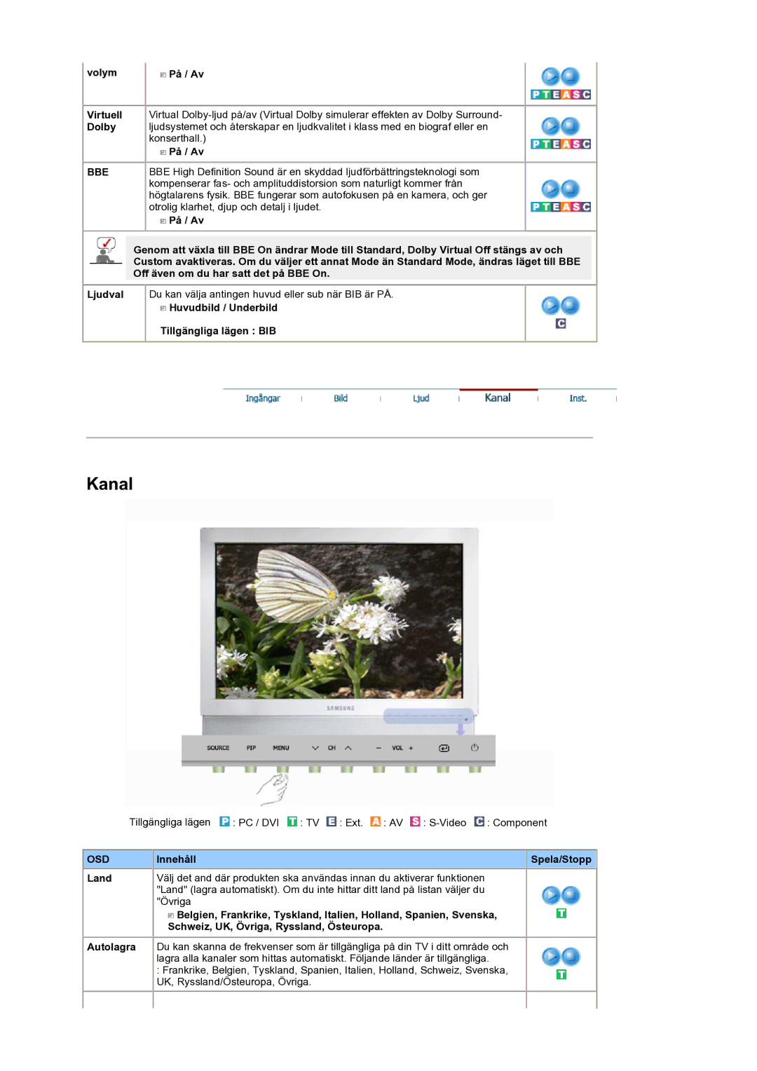 Samsung LS19DOCSSK/EDC manual Volym På / Av Virtuell, Dolby, Bbe, Huvudbild / Underbild Tillgängliga lägen BIB 