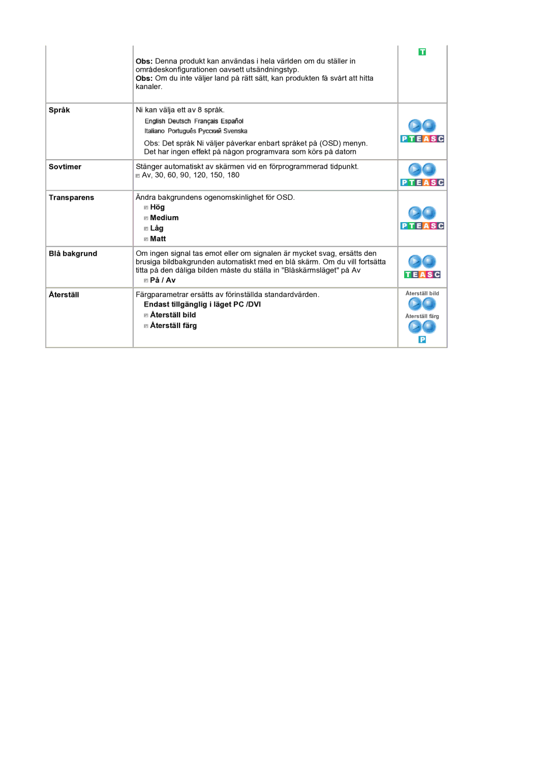 Samsung LS19DOCSSK/EDC manual Obs Denna produkt kan användas i hela världen om du ställer, Kanaler 