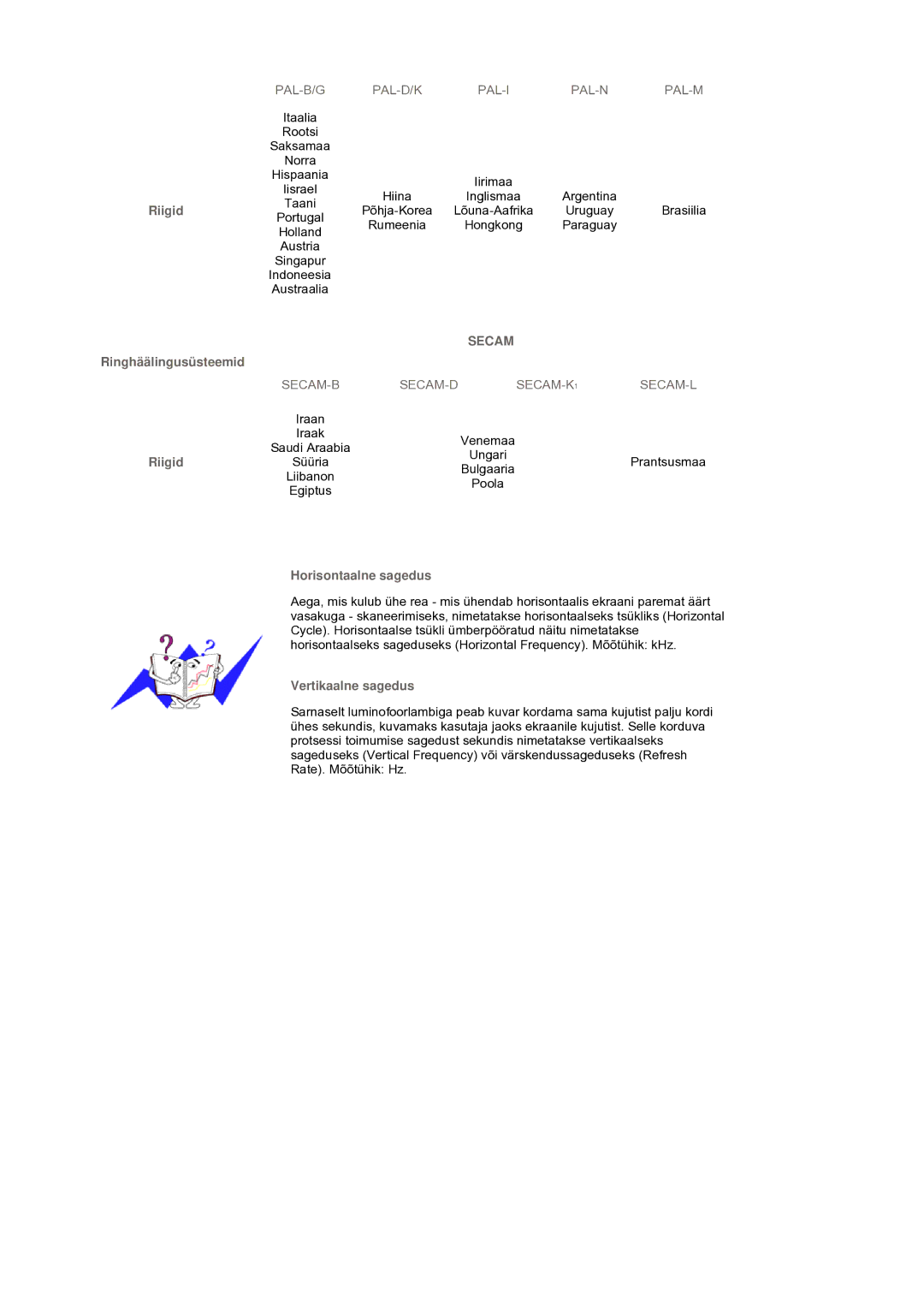 Samsung LS19DOCSSK/EDC manual Riigid Ringhäälingusüsteemid, Horisontaalne sagedus, Vertikaalne sagedus 